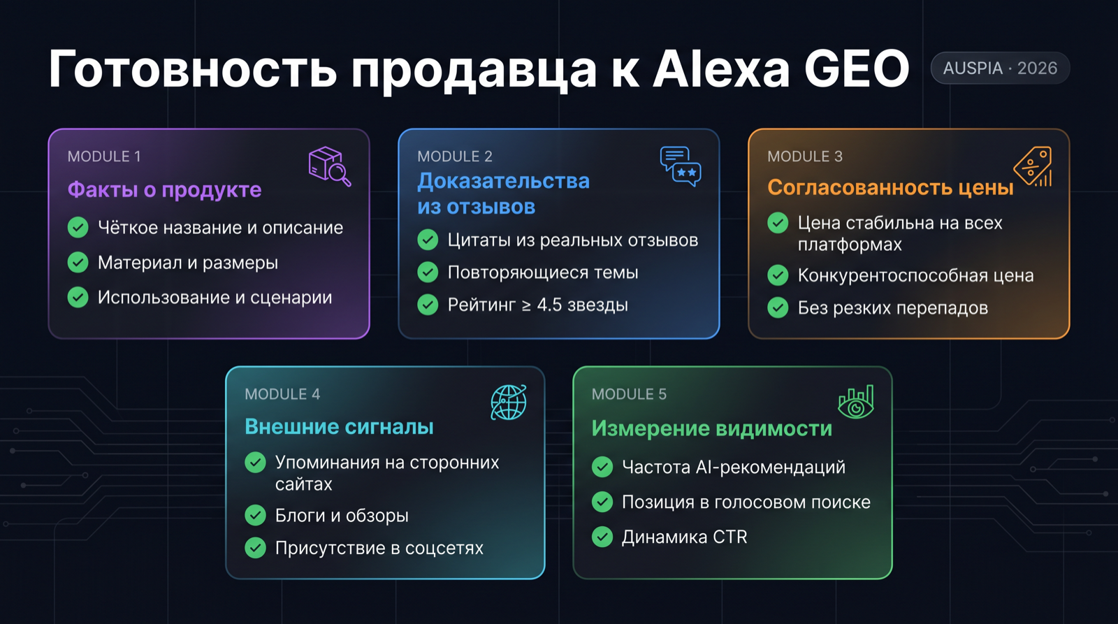 Dashboard готовности продавца к Amazon Alexa GEO