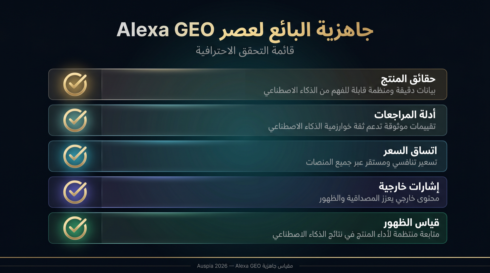 لوحة جاهزية البائع لـ Amazon Alexa GEO