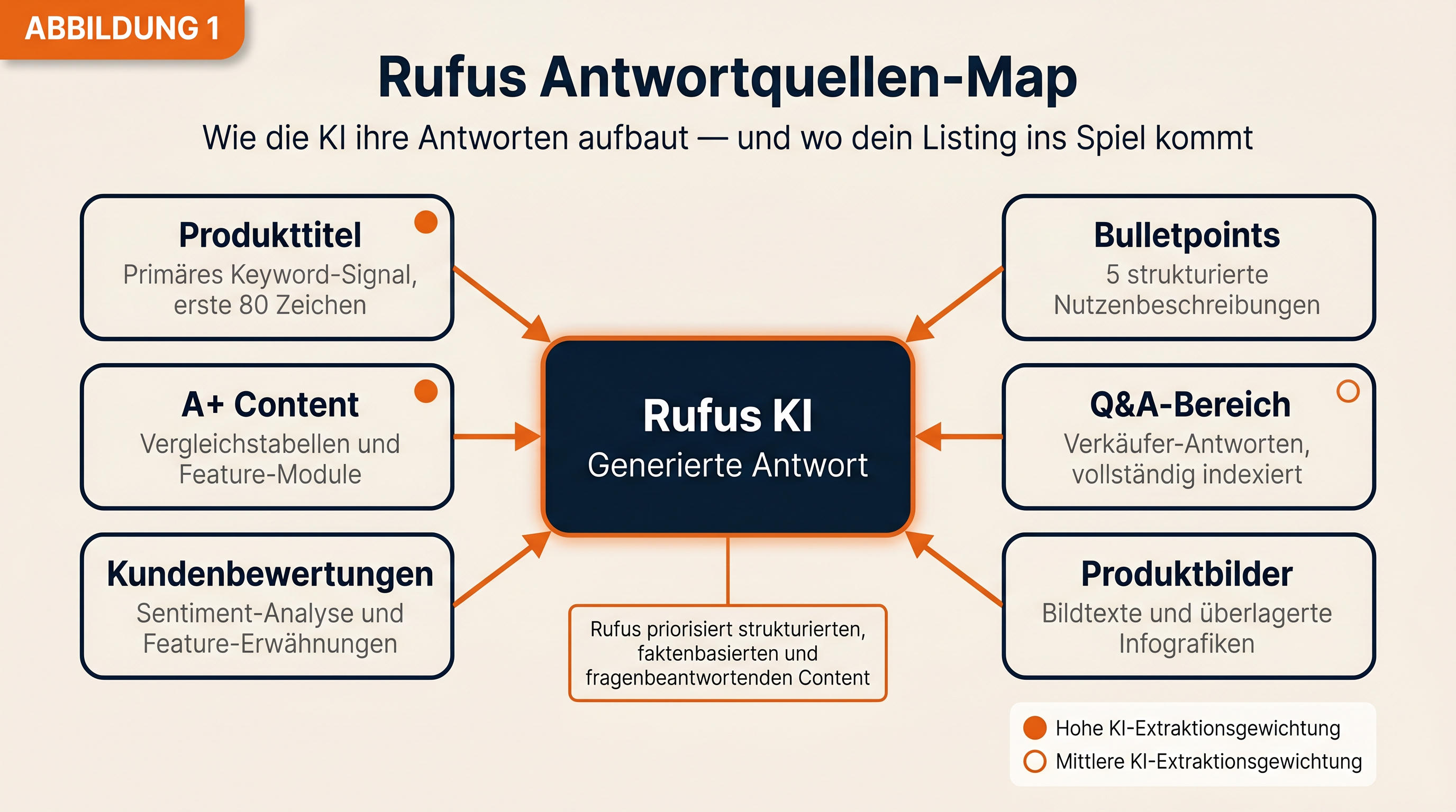 Localized Amazon Alexa shopping signal map