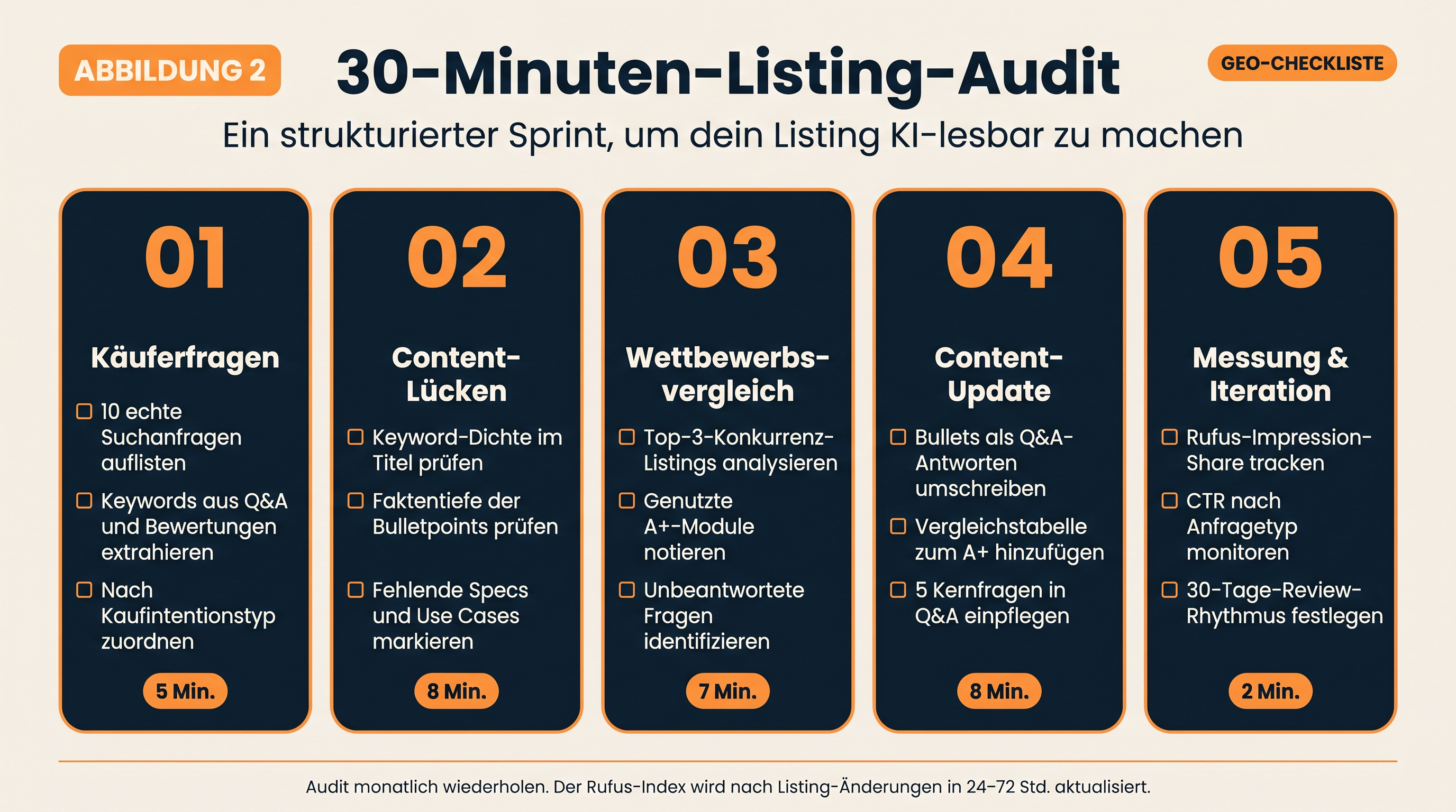 Localized 30-minute Amazon Alexa GEO audit checklist