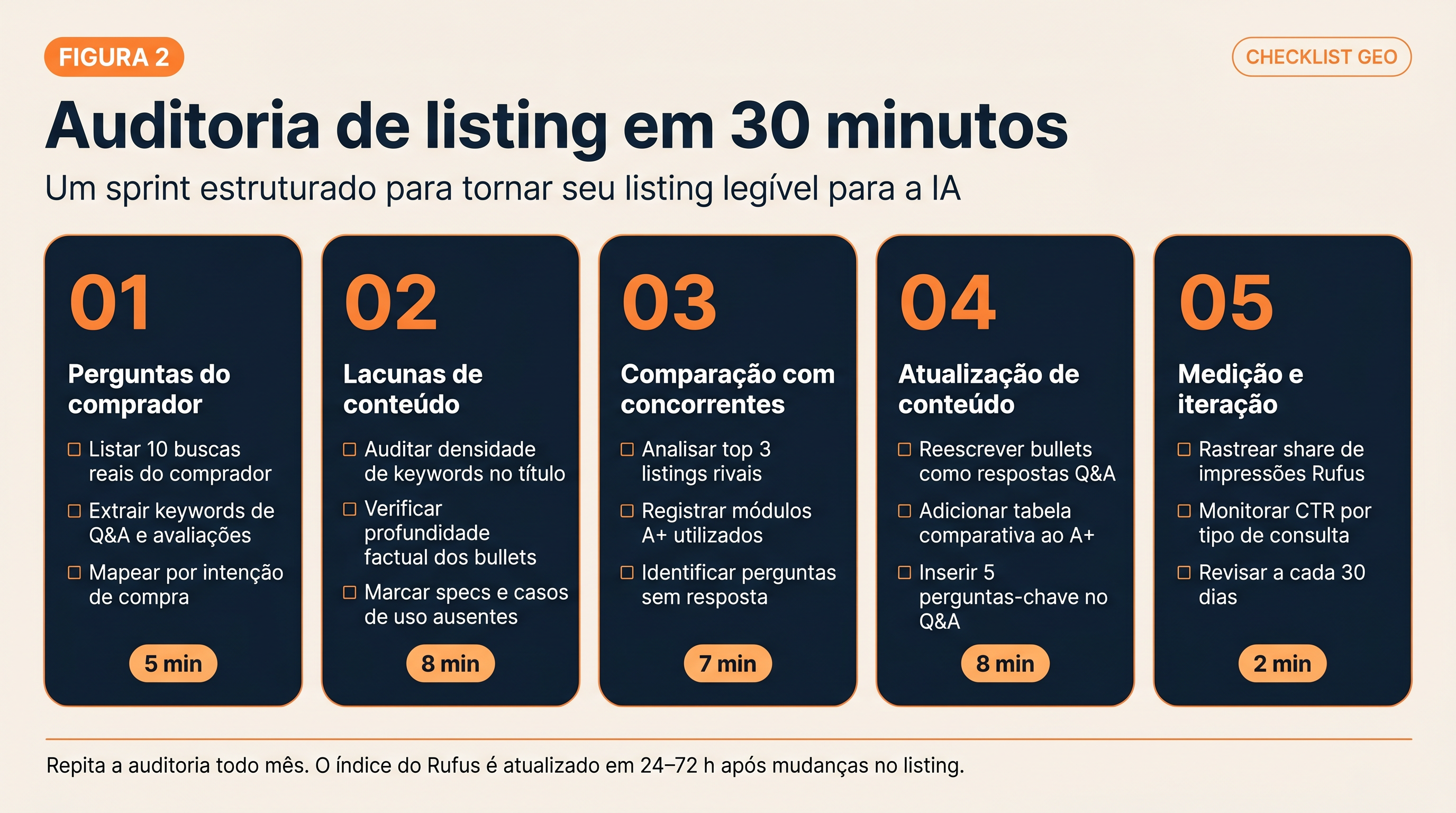 Localized 30-minute Amazon Alexa GEO audit checklist