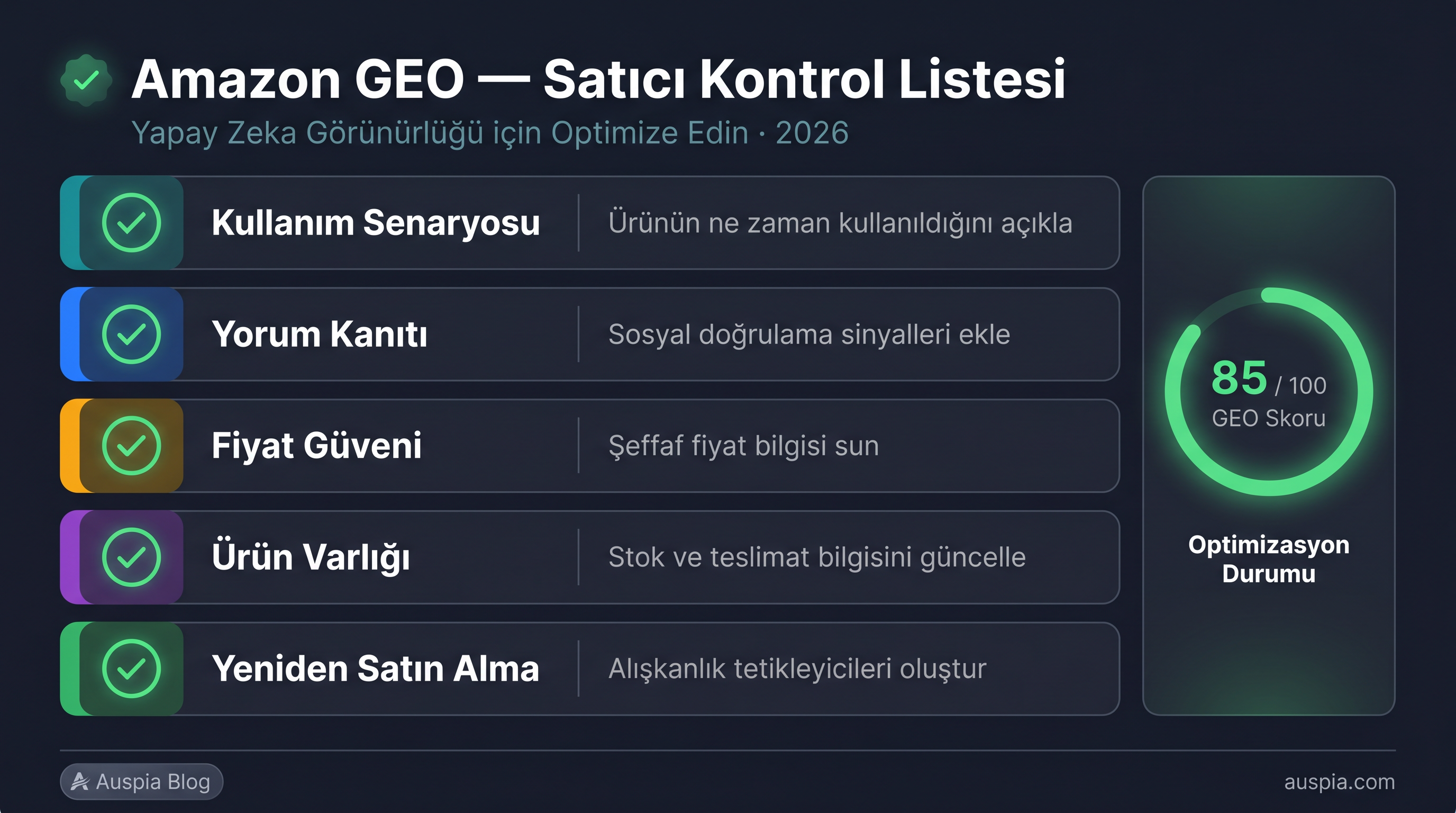 Alexa Shopping için satıcı GEO checklist'i