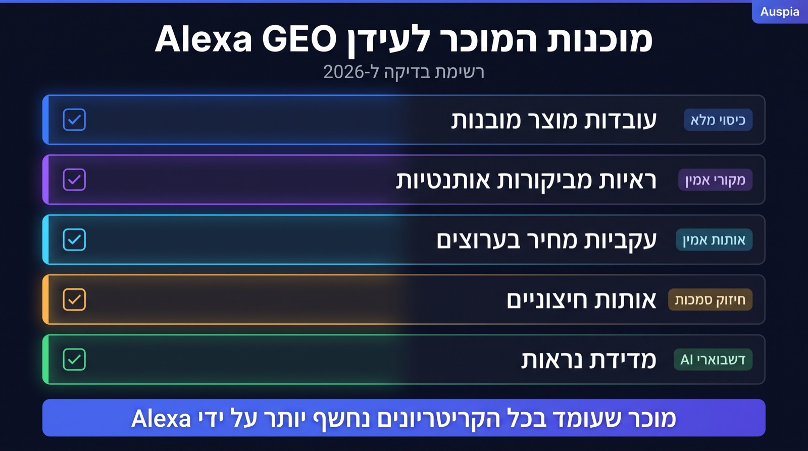 לוח מוכנות מוכר ל-Amazon Alexa GEO