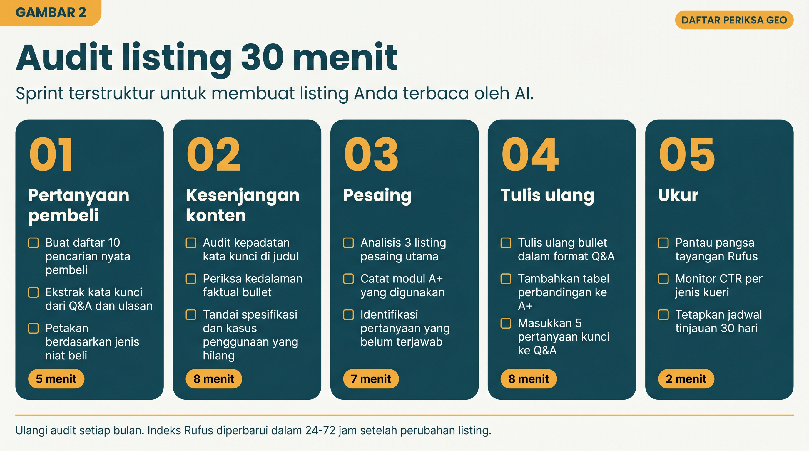 Localized 30-minute Amazon Alexa GEO audit checklist