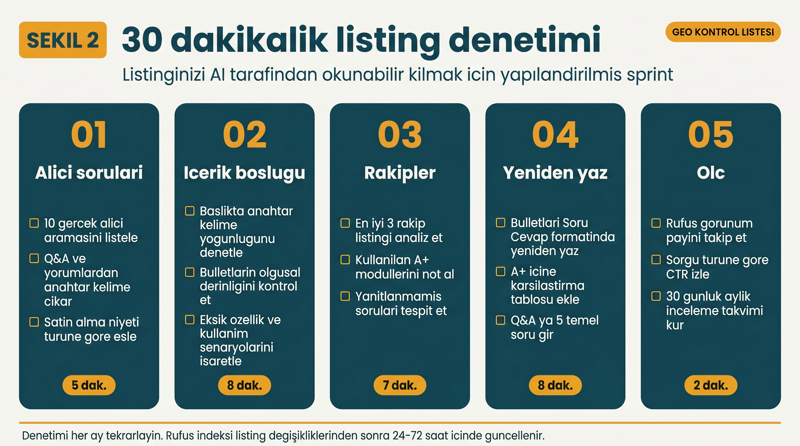 Localized 30-minute Amazon Alexa GEO audit checklist