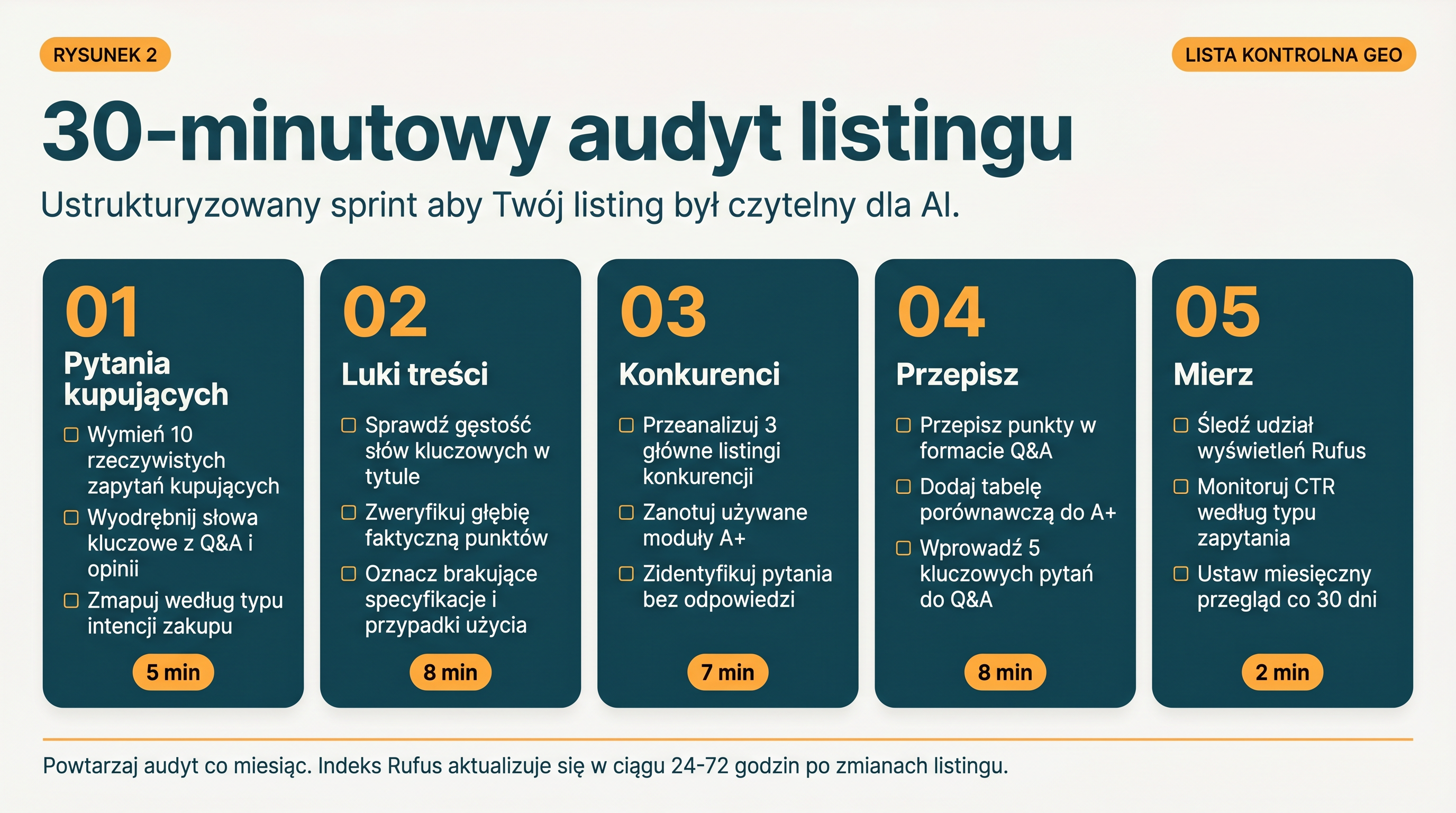 Localized 30-minute Amazon Alexa GEO audit checklist