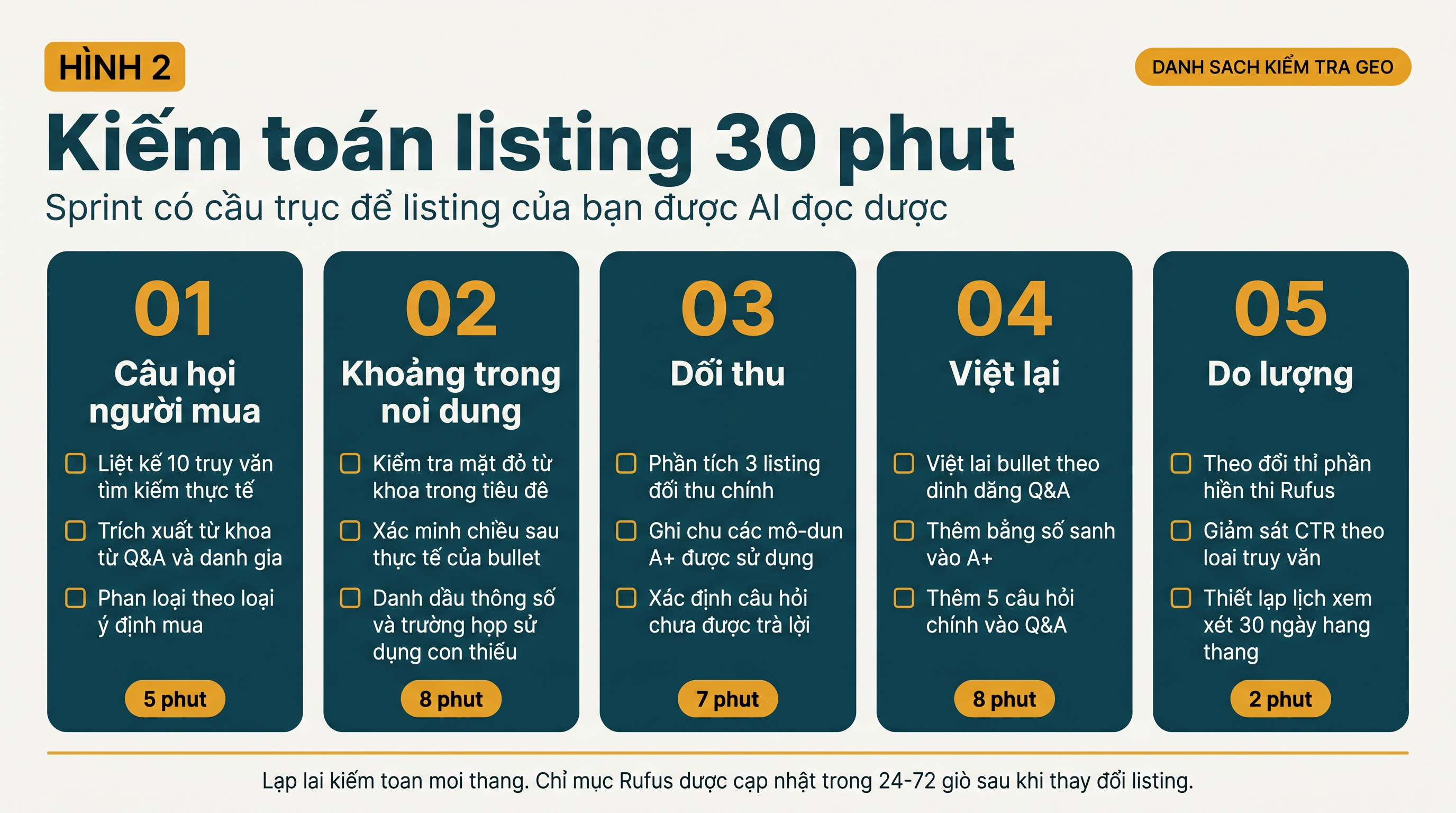 Localized 30-minute Amazon Alexa GEO audit checklist