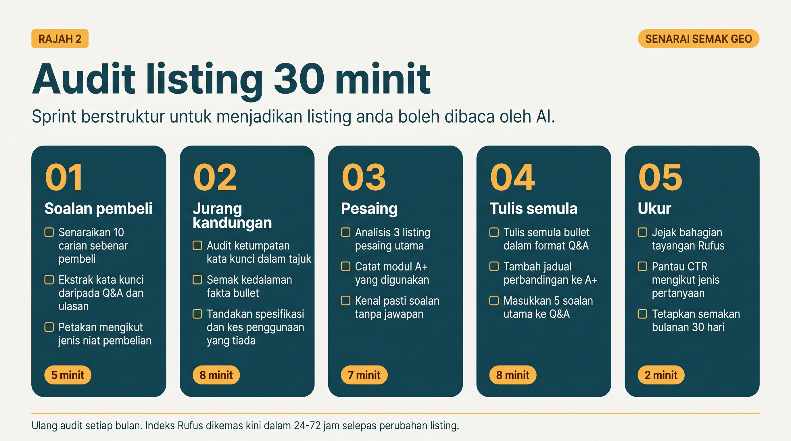 Localized 30-minute Amazon Alexa GEO audit checklist