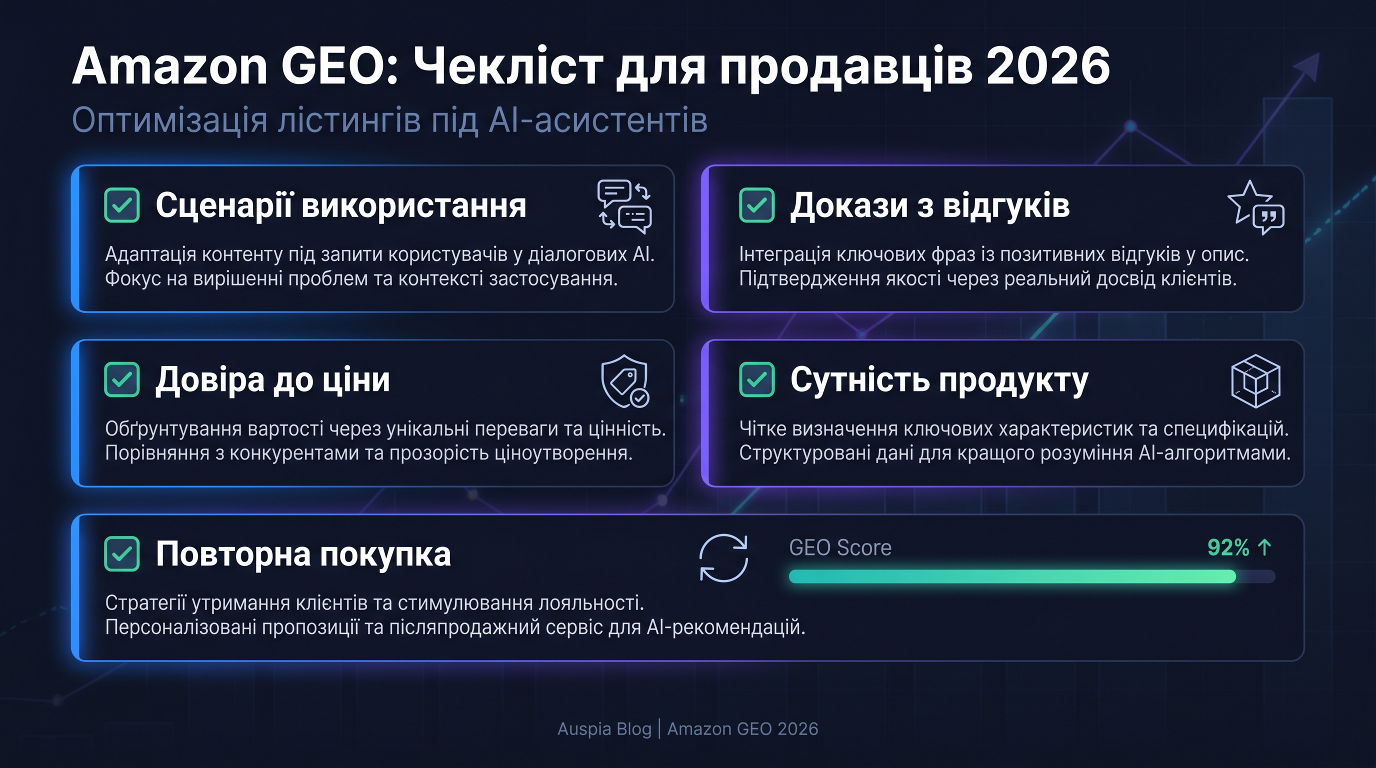 GEO checklist для продавців Alexa Shopping