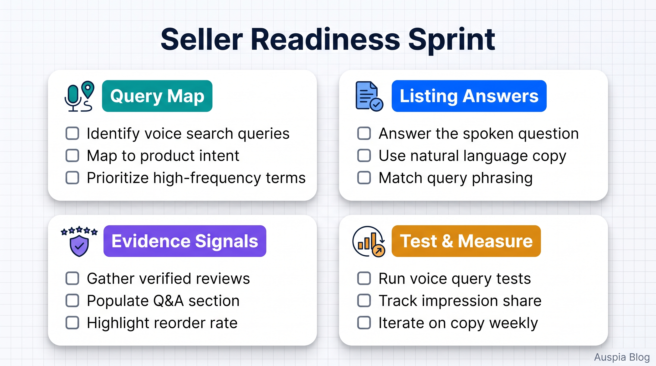 Seller Readiness Sprint checklist with query map, listing answers, evidence signals, and test and measure cards
