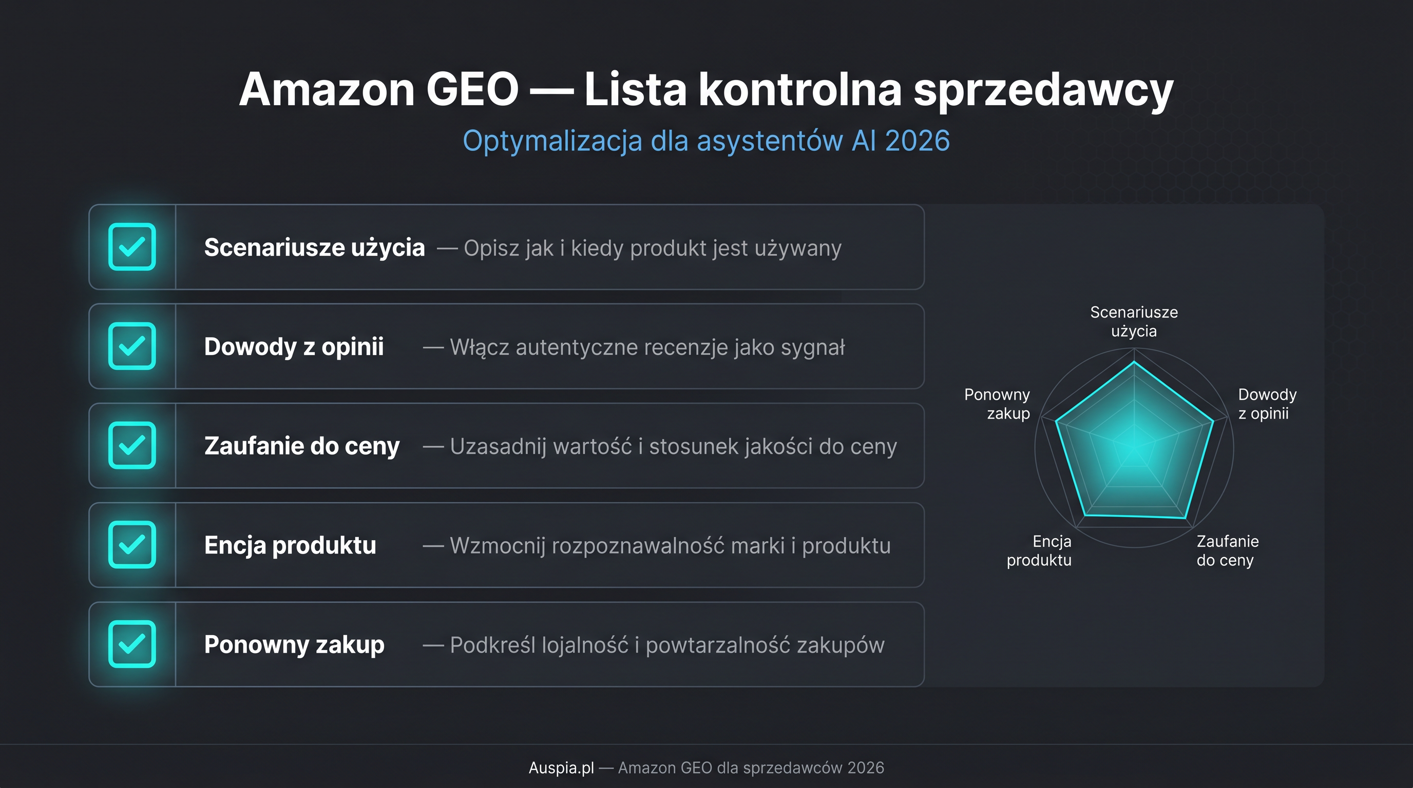 Checklist GEO sprzedawcy dla Alexa Shopping