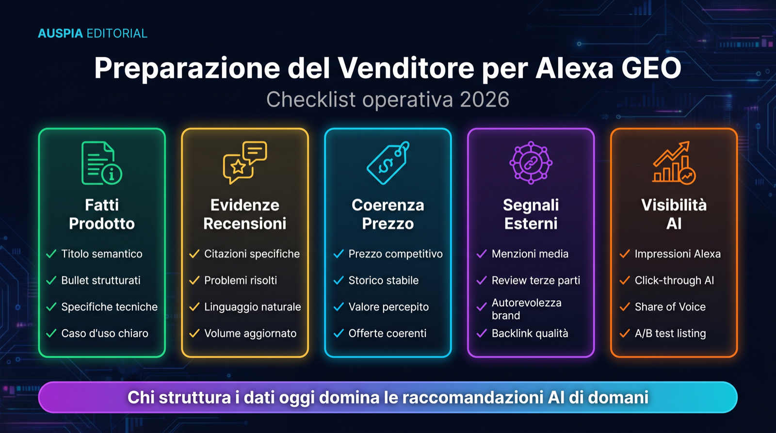 Dashboard di preparazione del venditore per Amazon Alexa GEO