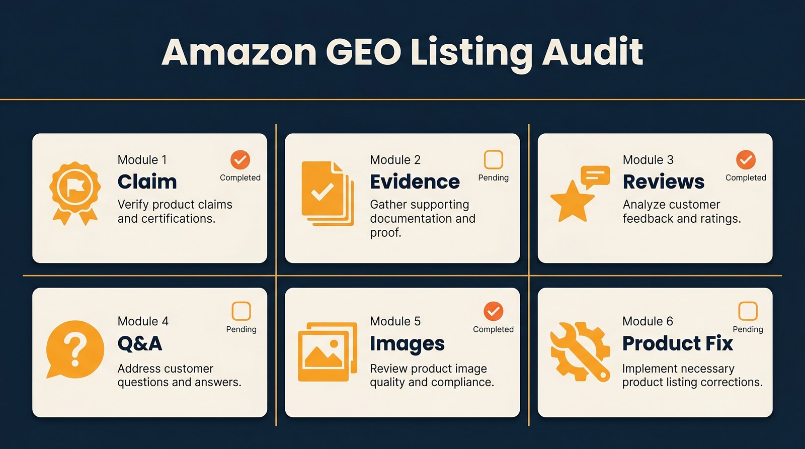 Amazon GEO listing audit dashboard for 2026
