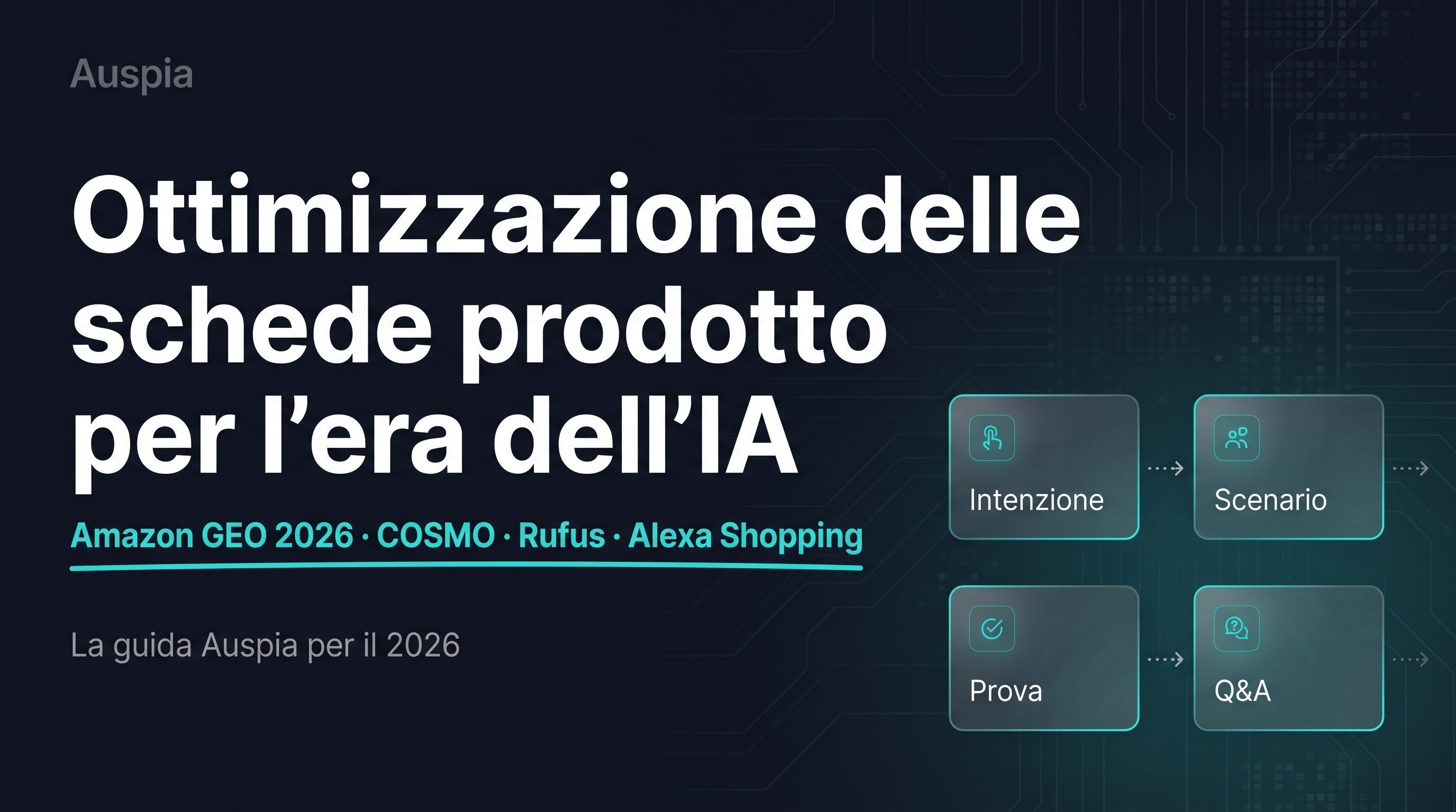 Checklist italiana per Alexa Shopping con domande naturali, prove nelle recensioni, casi d'uso ed evidenza prodotto