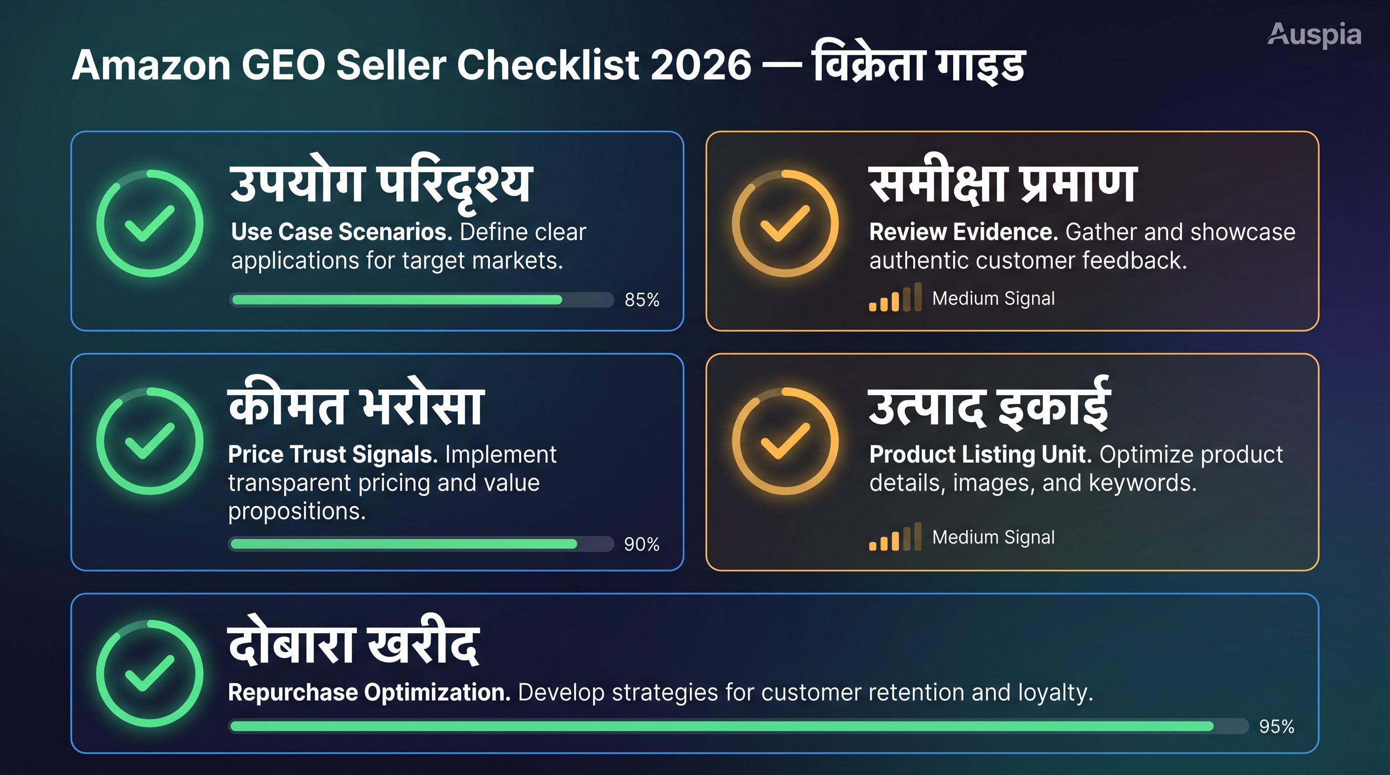 Alexa Shopping के लिए seller GEO checklist