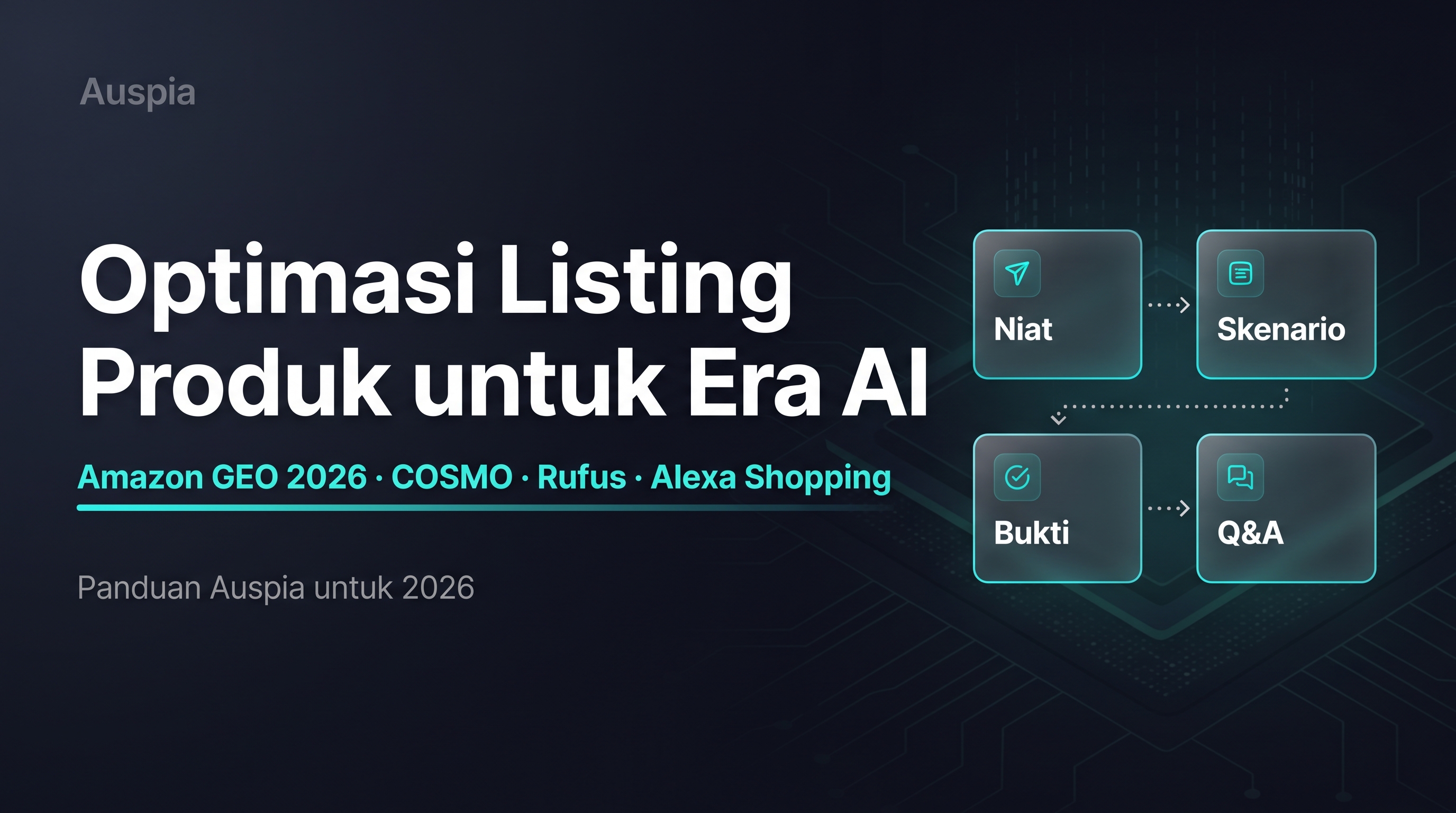 Peta penulisan ulang listing yang menghubungkan judul, bullet, gambar, dan Q&A dengan pemahaman AI