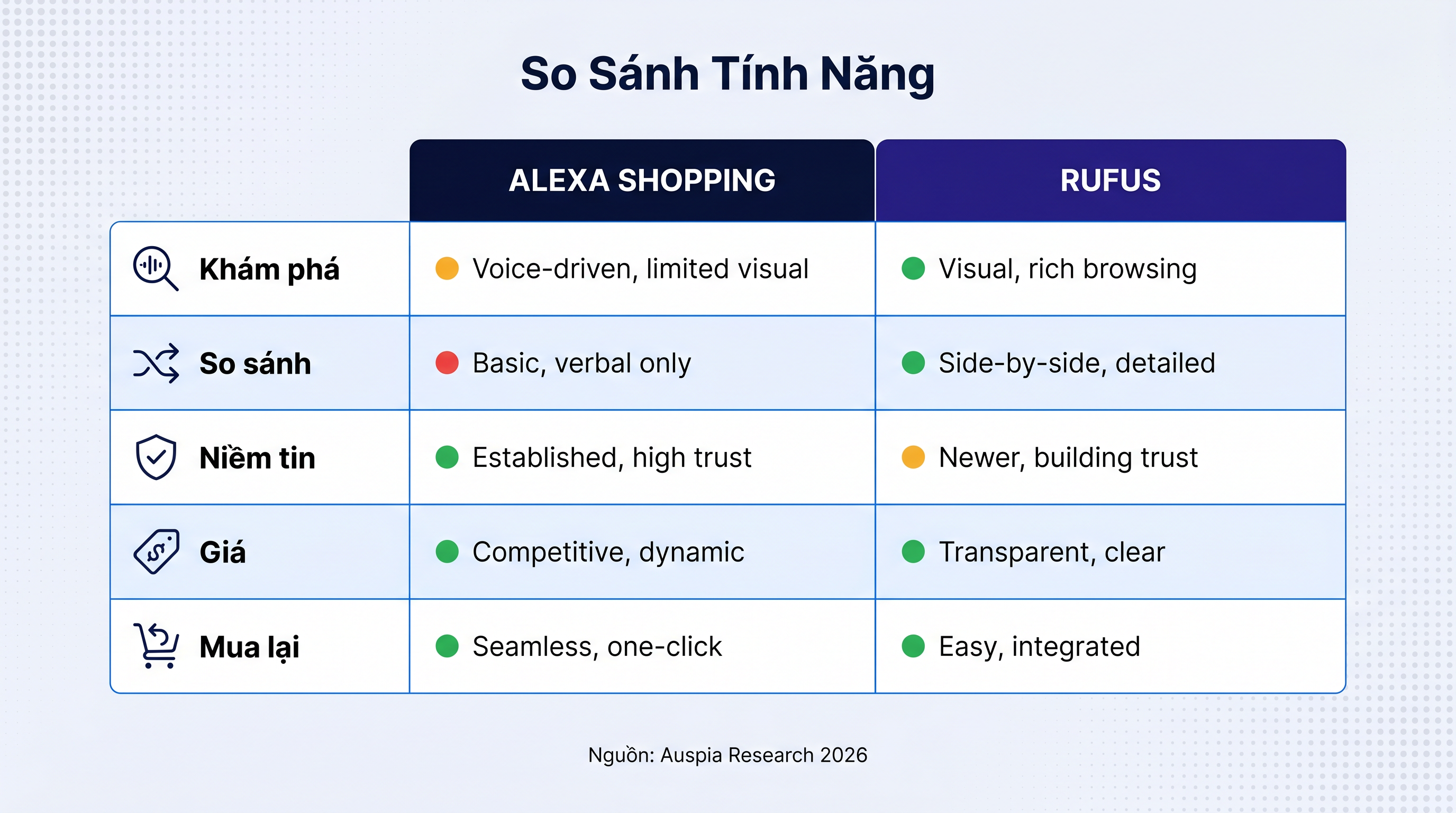 Ma trận so sánh Rufus và Alexa for Shopping