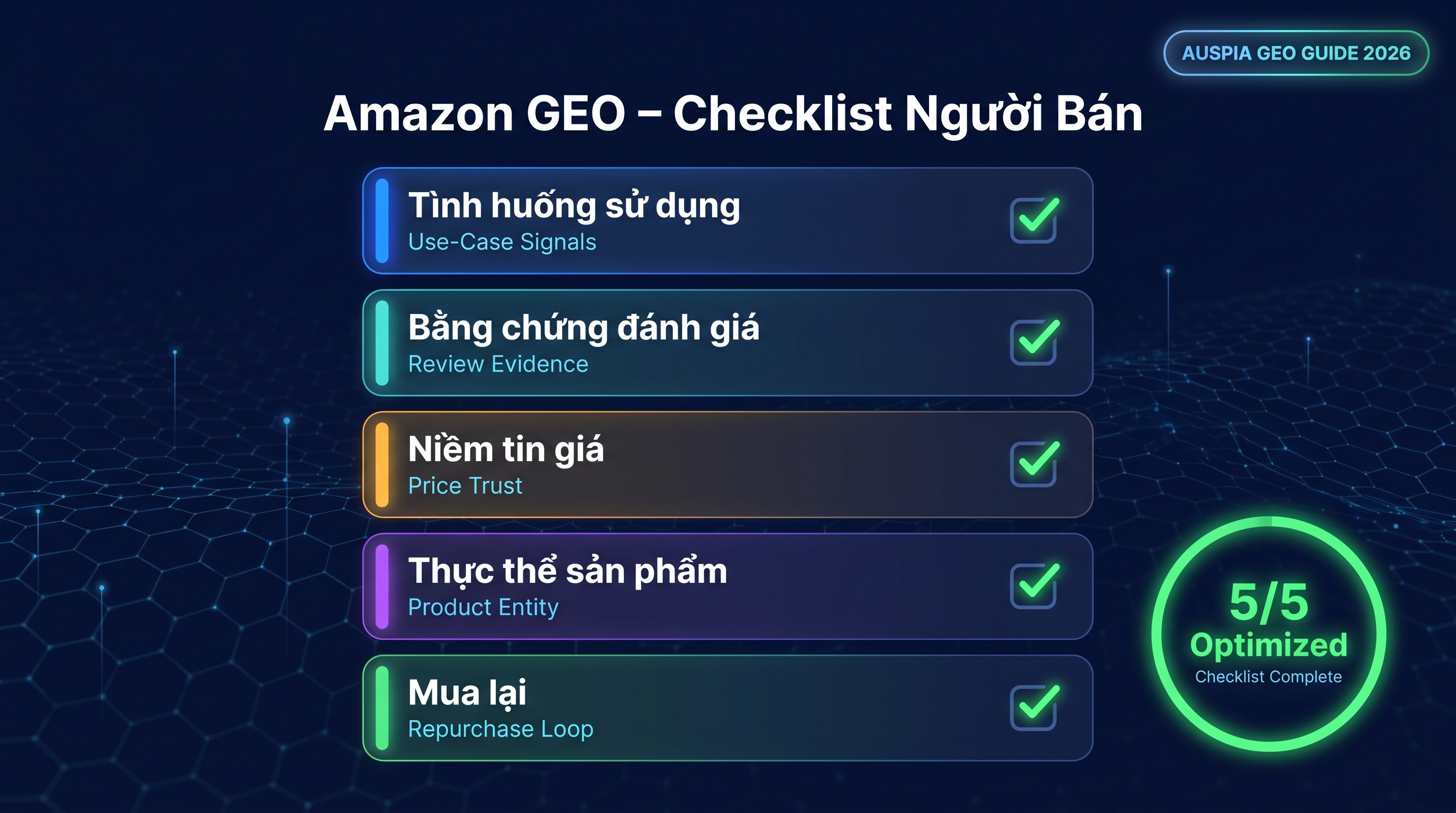 Checklist GEO cho người bán Alexa Shopping