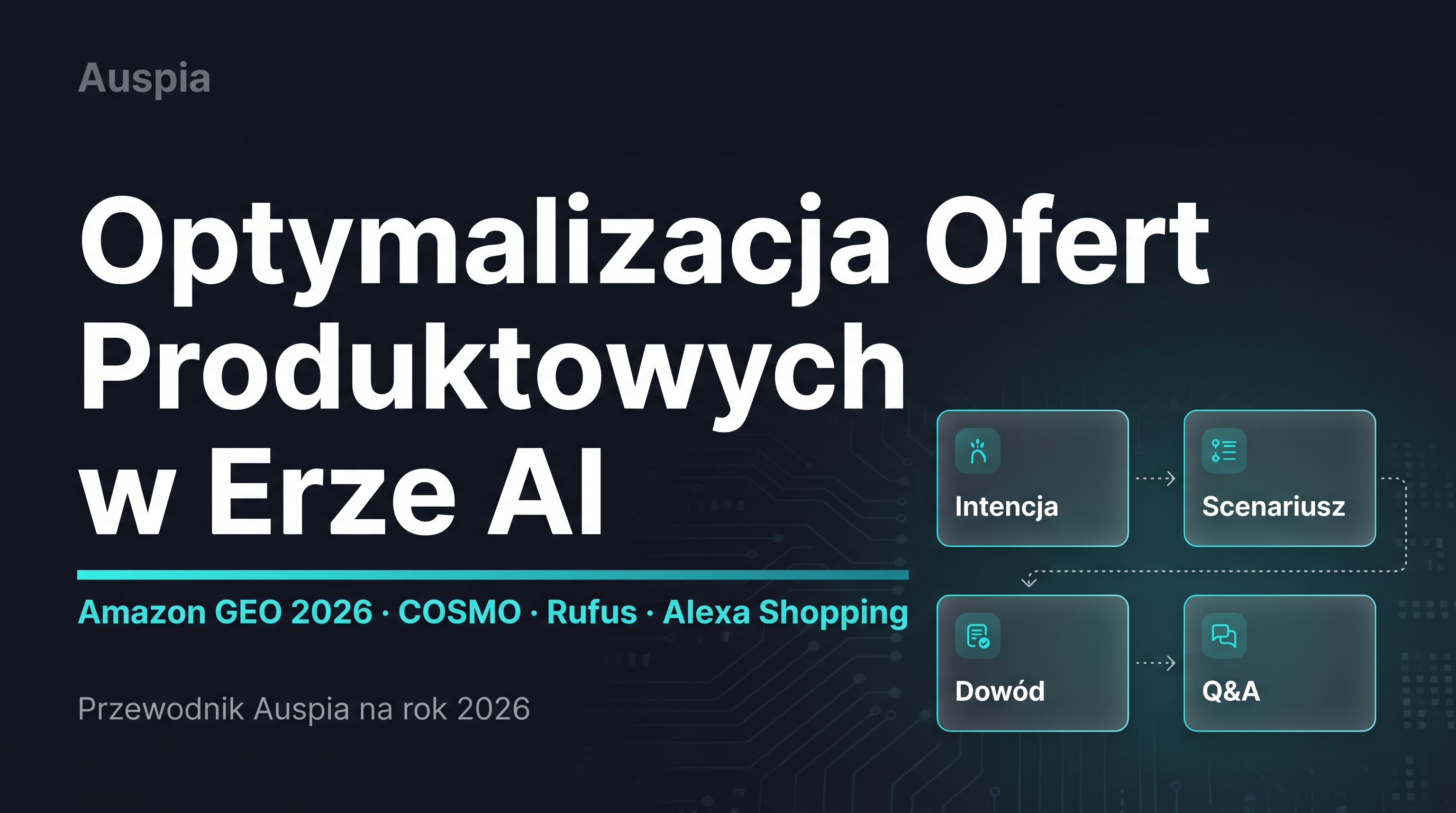 Polska mapa przepisywania listingu łącząca tytuł, bullety, obrazy i Q&A ze zrozumieniem AI