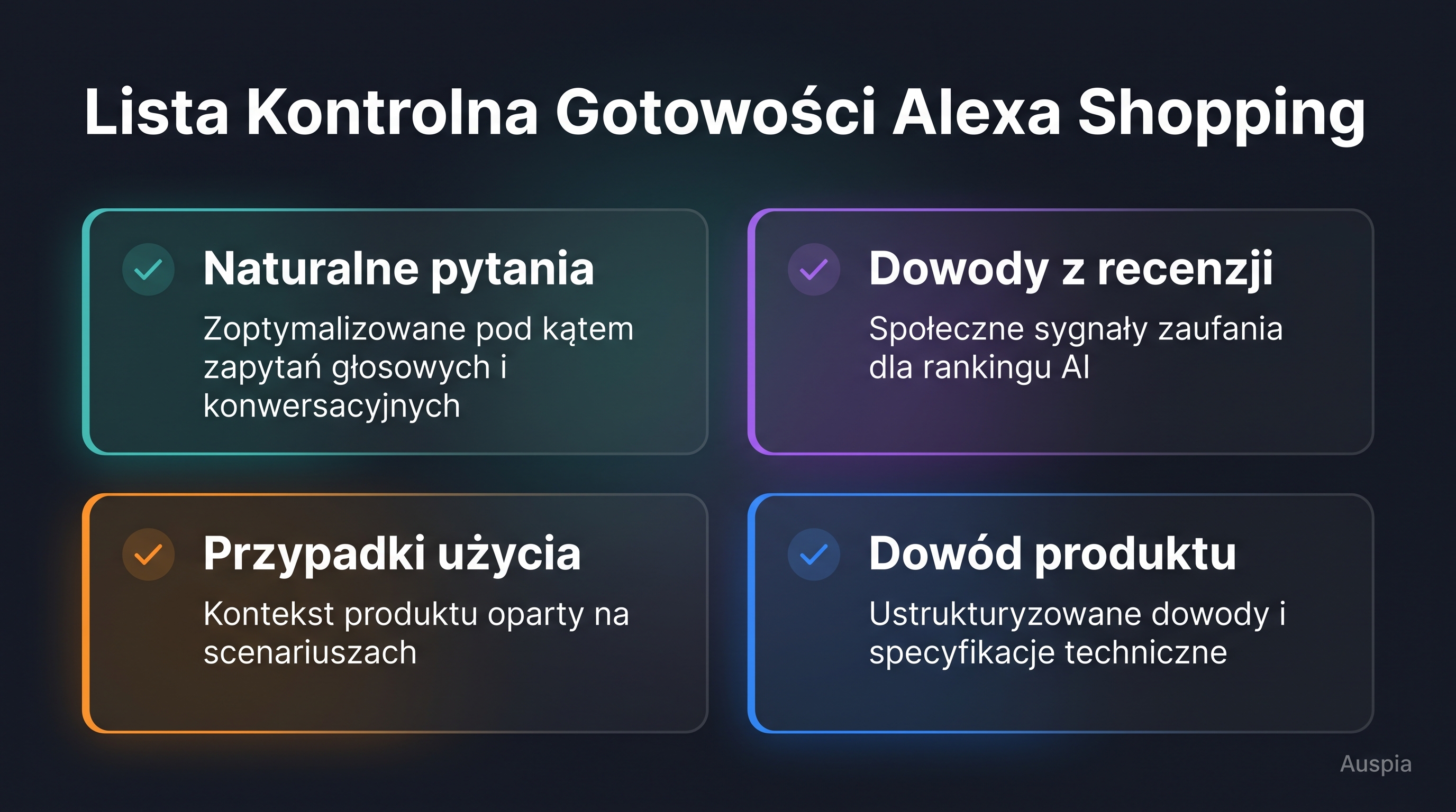 Polski checklist Alexa Shopping: naturalne pytania, dowody z recenzji, scenariusze użycia i dowód produktu