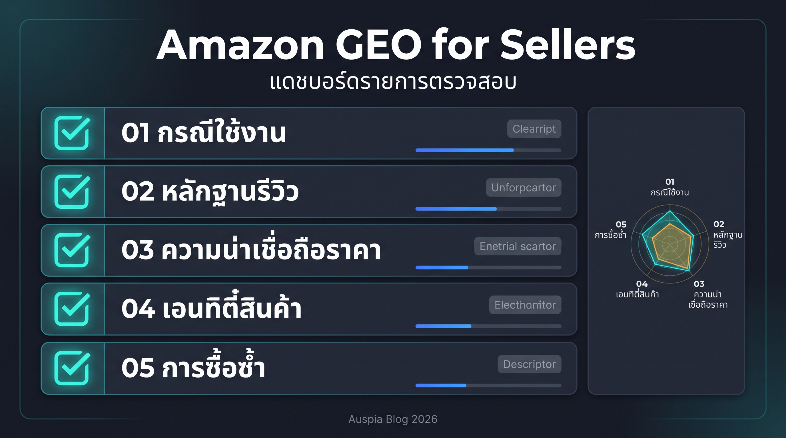 Seller GEO checklist สำหรับ Alexa Shopping