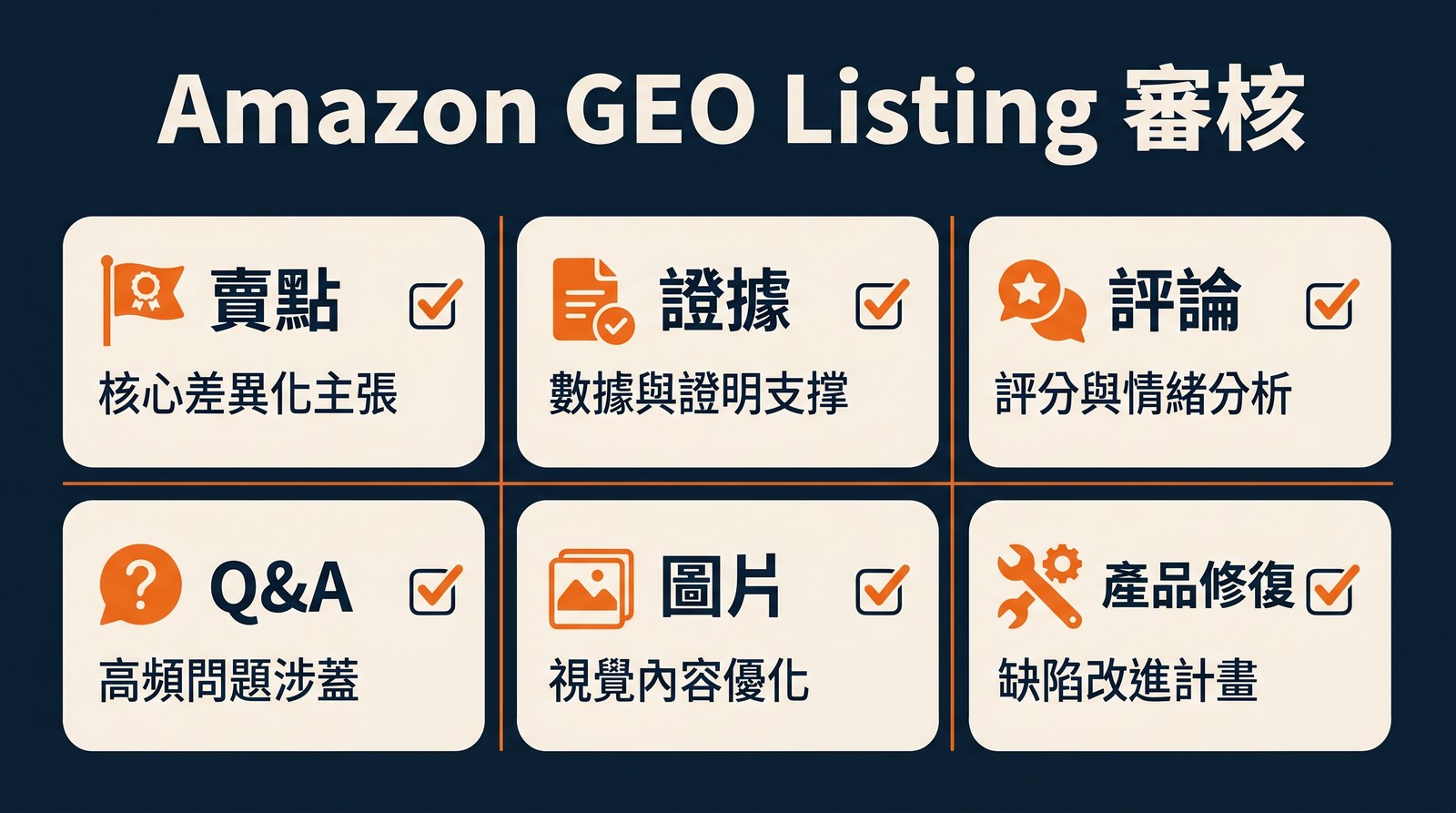 2026 年 Amazon GEO listing 審核看板