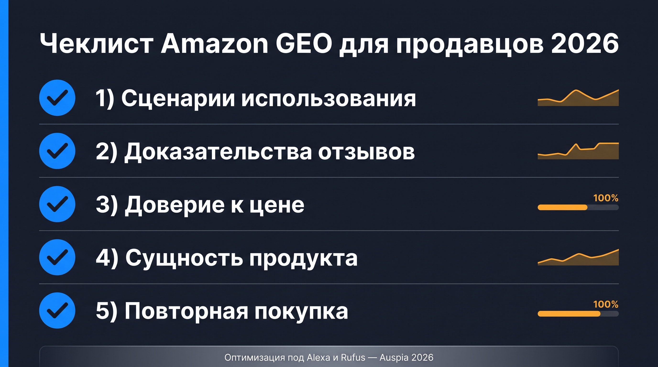 GEO-чеклист продавца для Alexa Shopping