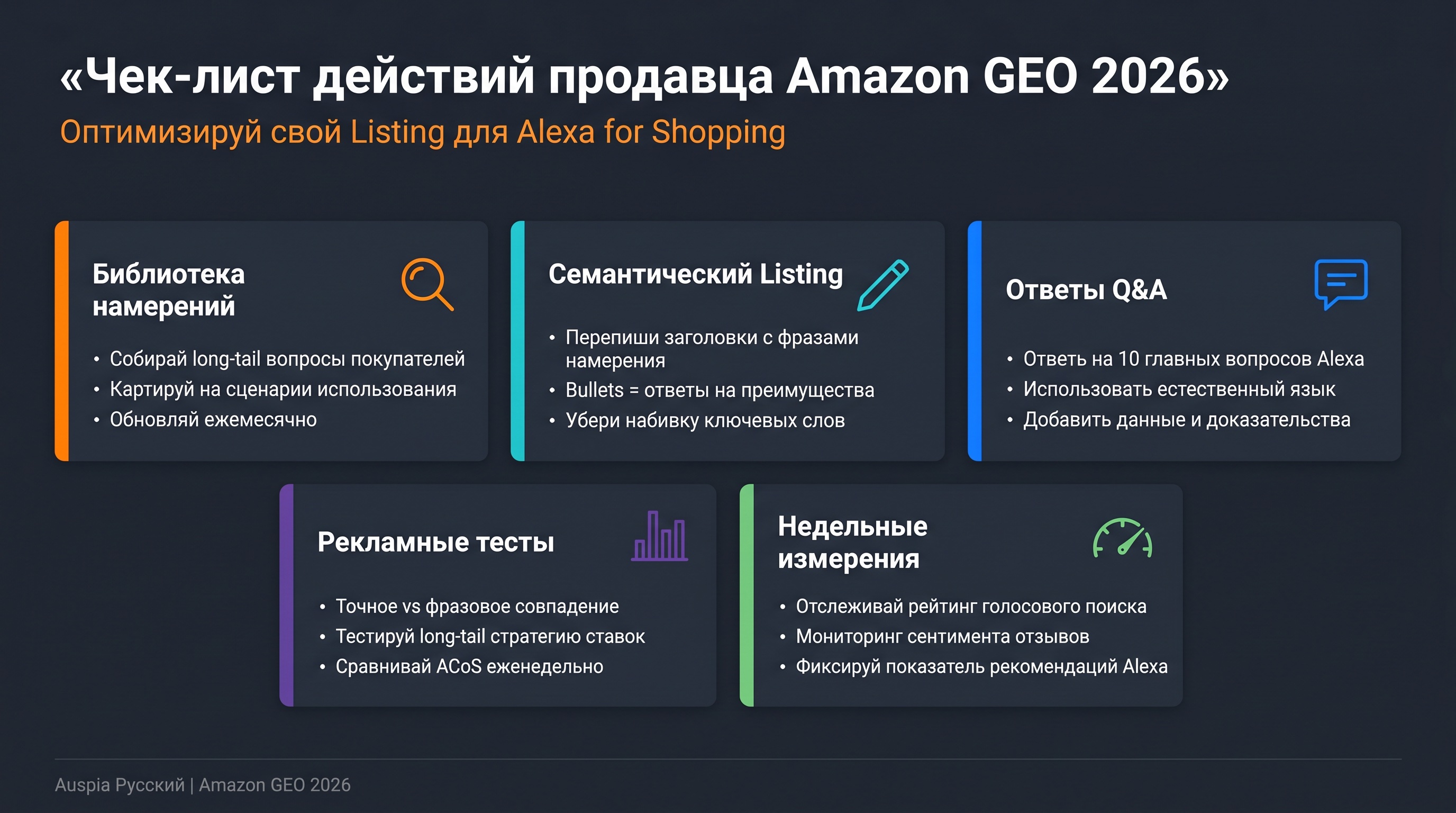 Чек-лист Amazon GEO для продавцов с библиотекой намерений, семантическим Listing, Q&A, рекламными тестами и недельными измерениями