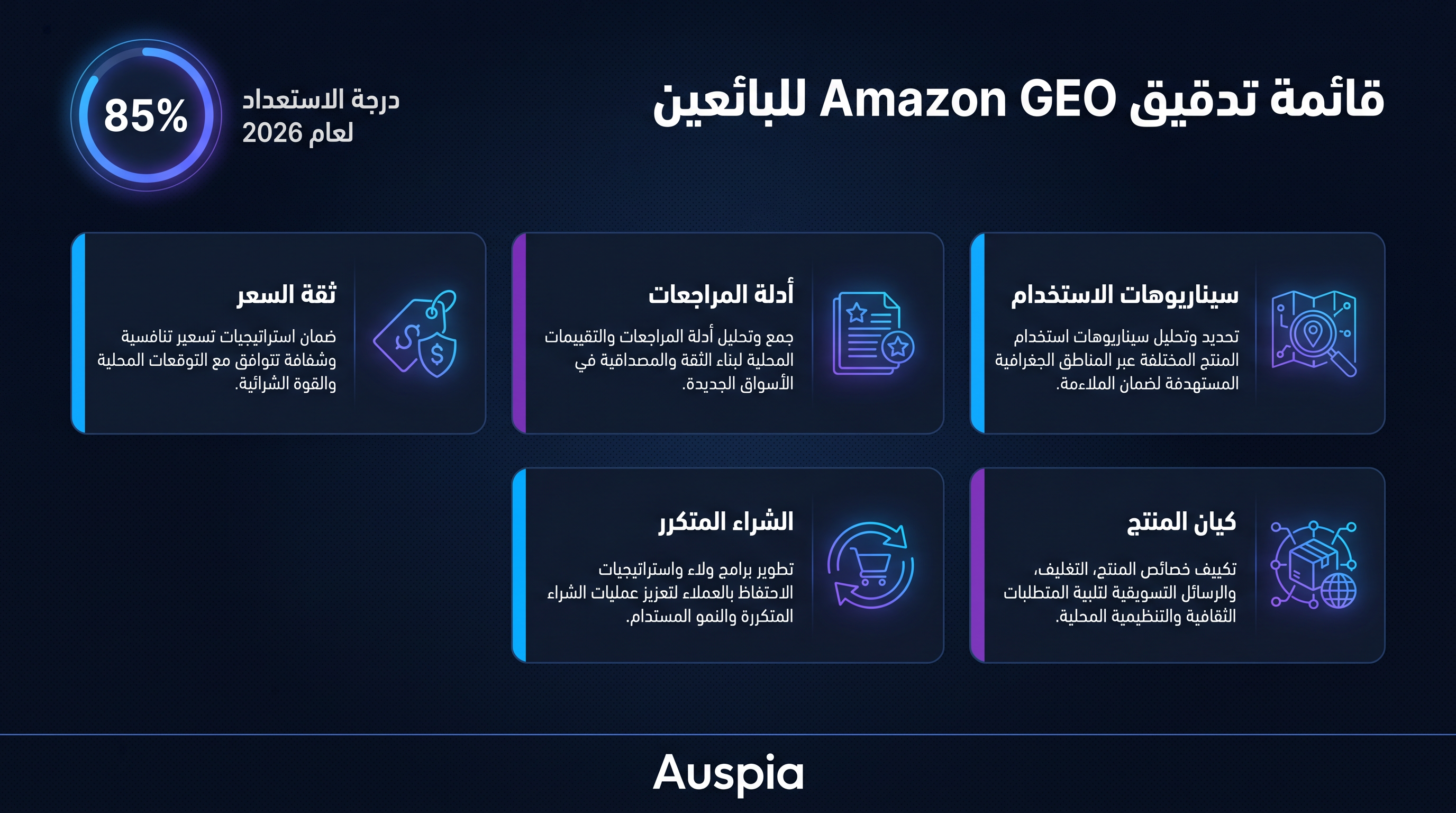 قائمة تحقق GEO للبائعين من أجل Alexa Shopping