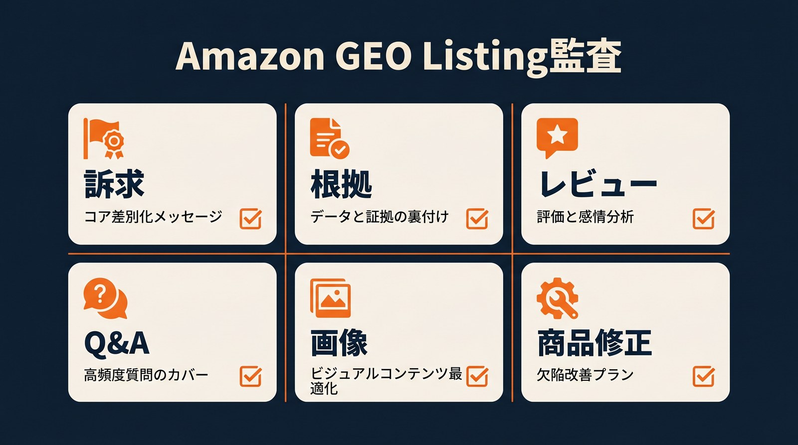 2026年 Amazon GEO listing監査ダッシュボード