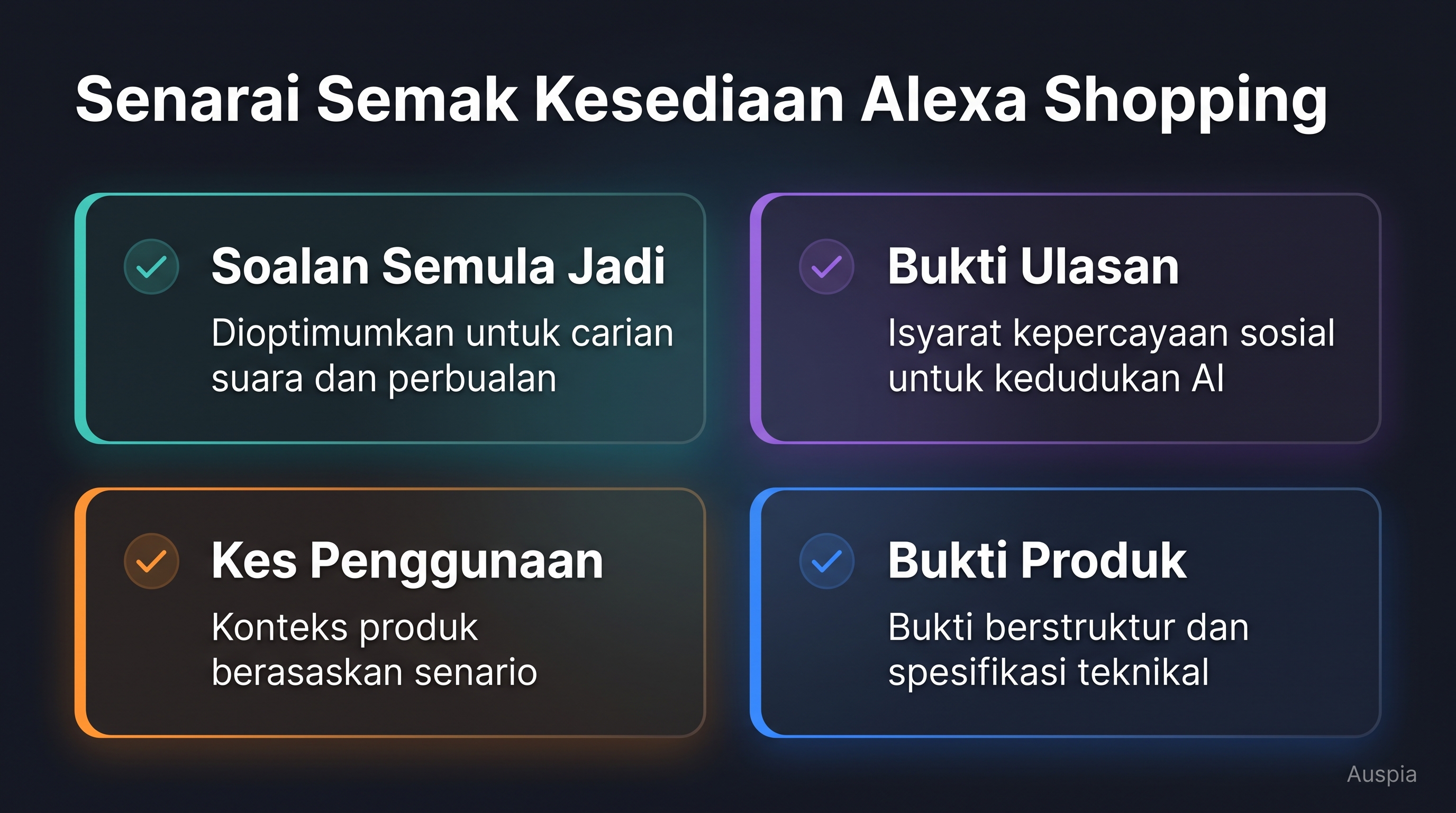 Peta Bahasa Melayu untuk menulis semula listing yang menghubungkan tajuk, bullet, imej dan Q&A kepada pemahaman AI