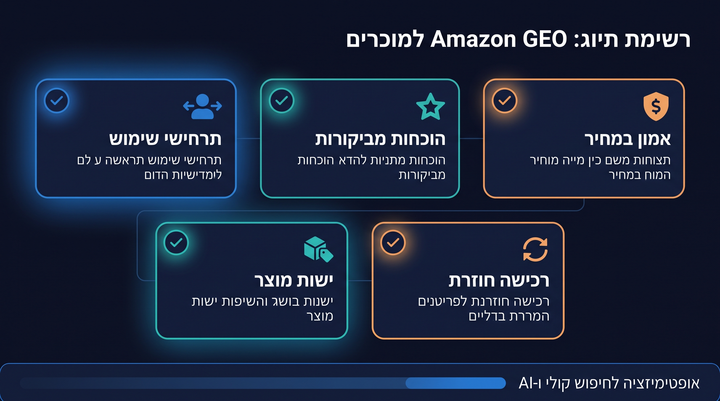 רשימת GEO למוכרי Alexa Shopping