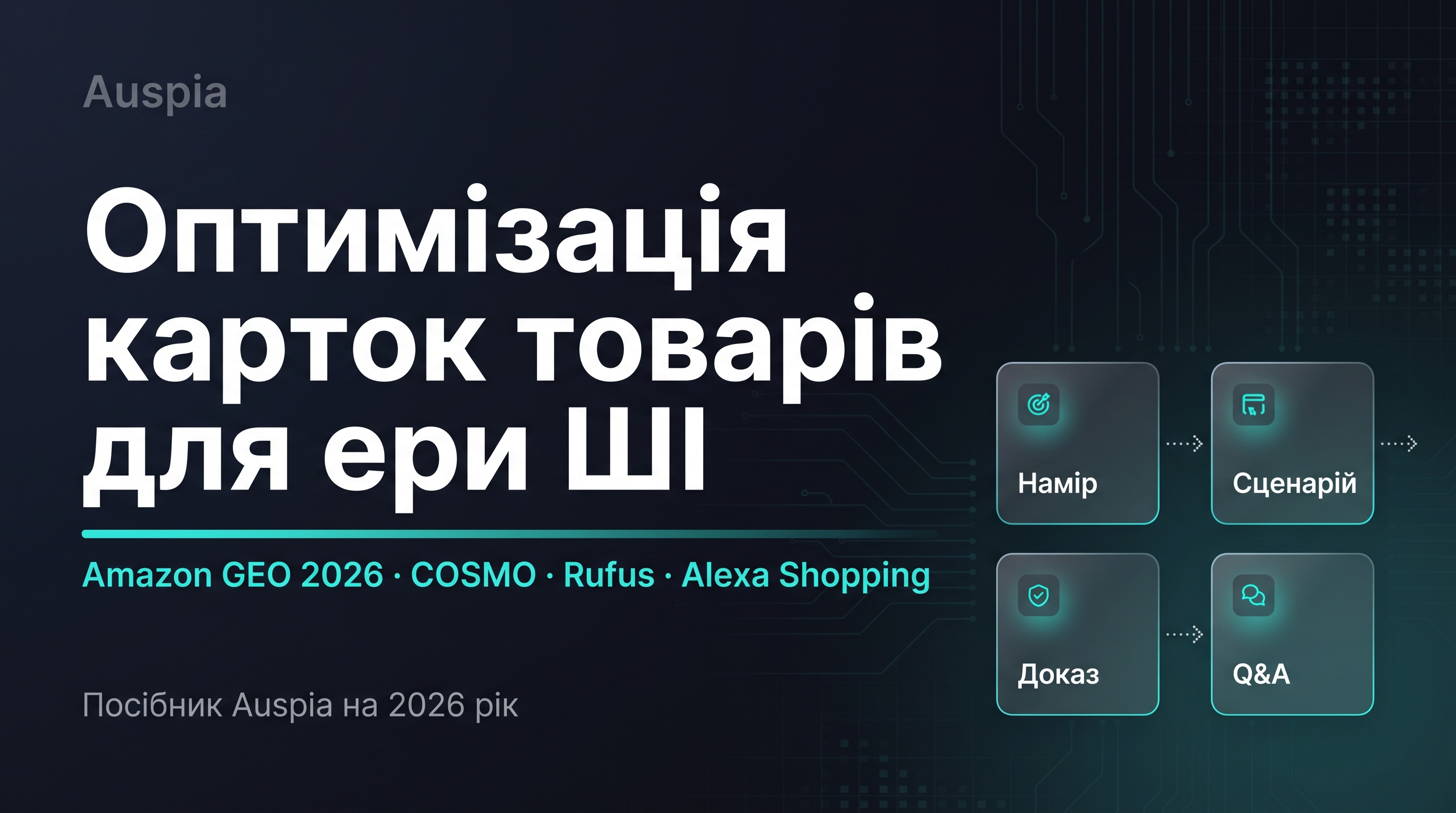 Українська мапа переписування listing, що пов'язує заголовок, bullets, зображення й Q&A з розумінням AI