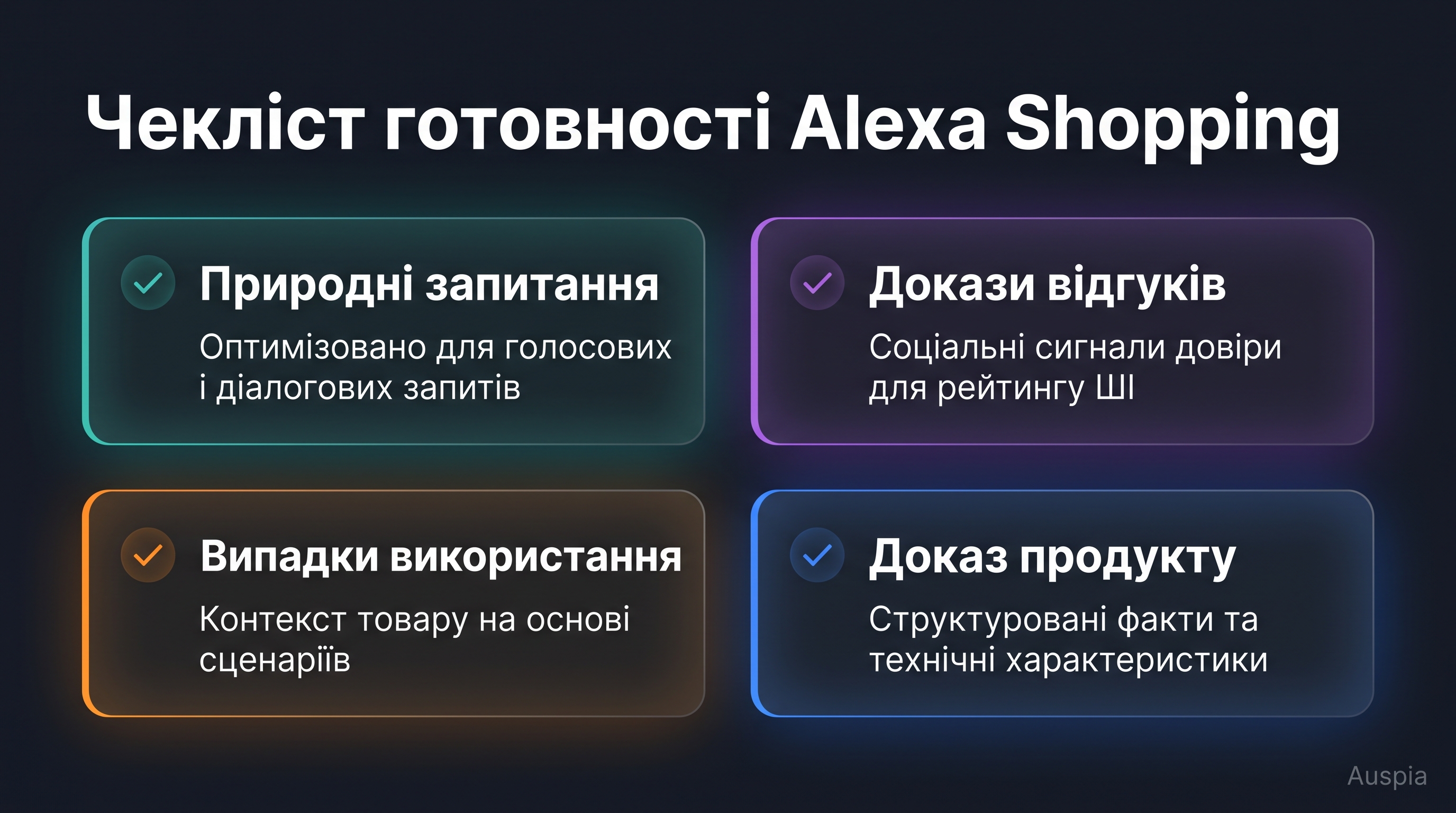 Український checklist Alexa Shopping із природними питаннями, доказами з відгуків, сценаріями використання й доказом продукту
