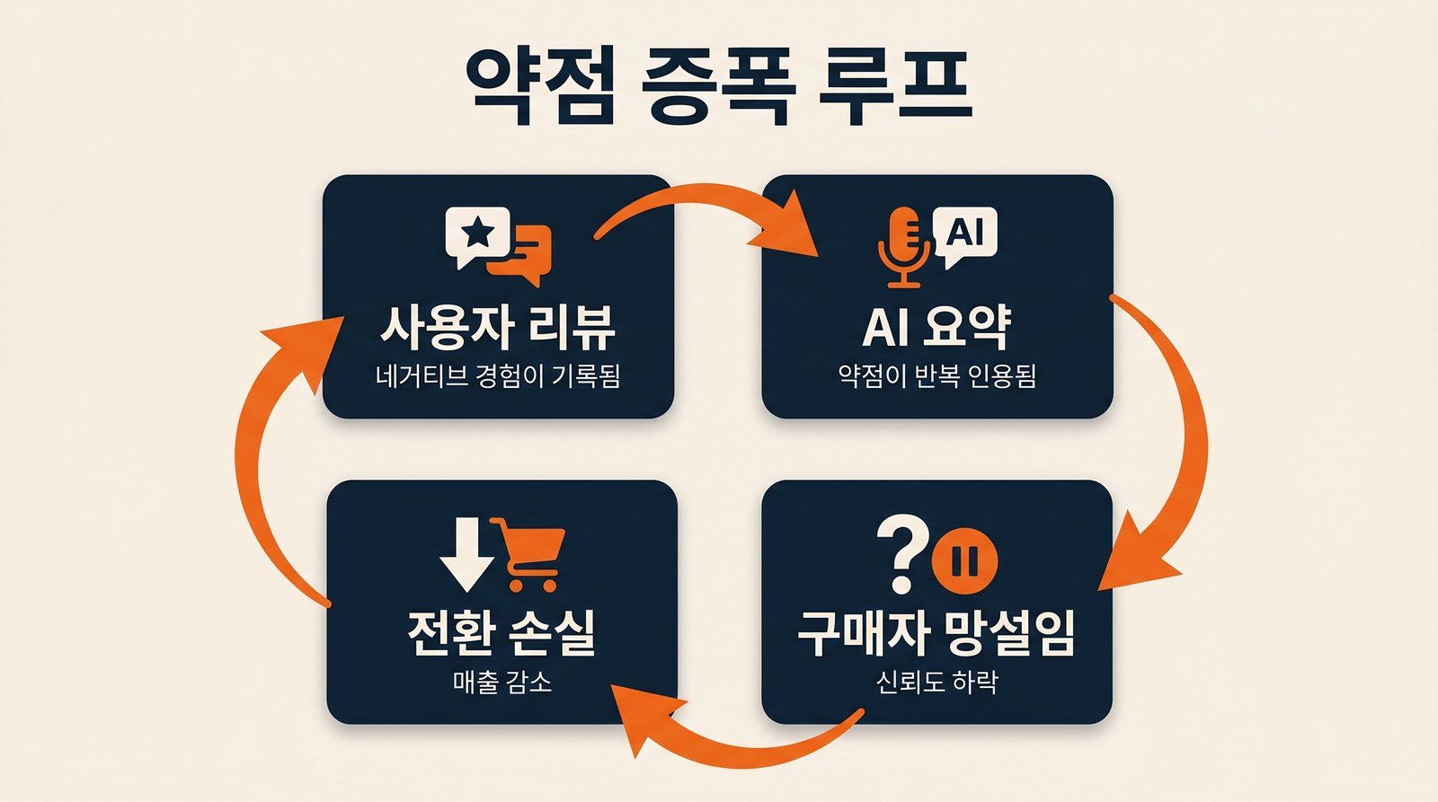 Amazon Alexa GEO 2026 약점 증폭 루프
