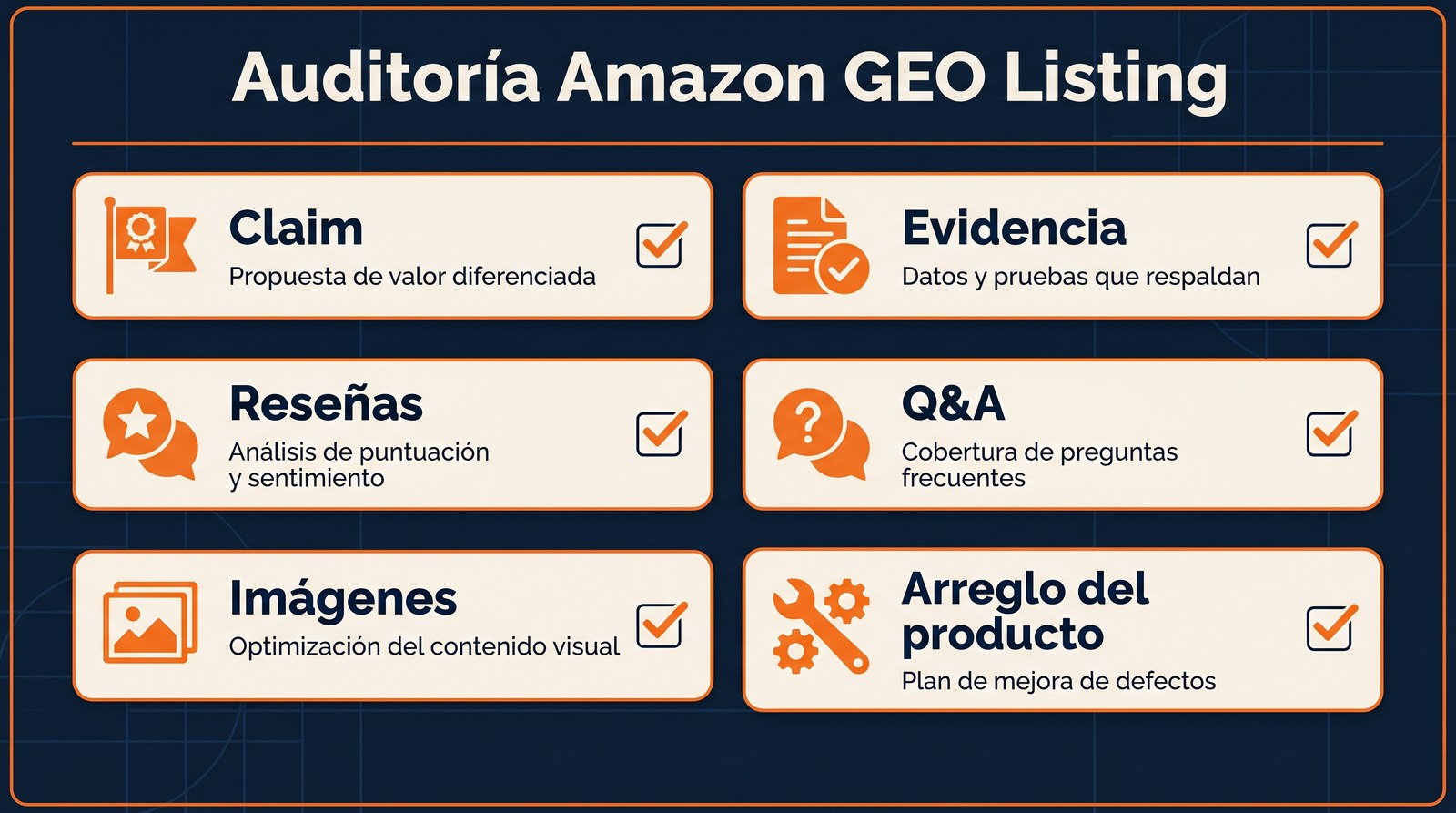 Panel de auditoría Amazon GEO listing para 2026