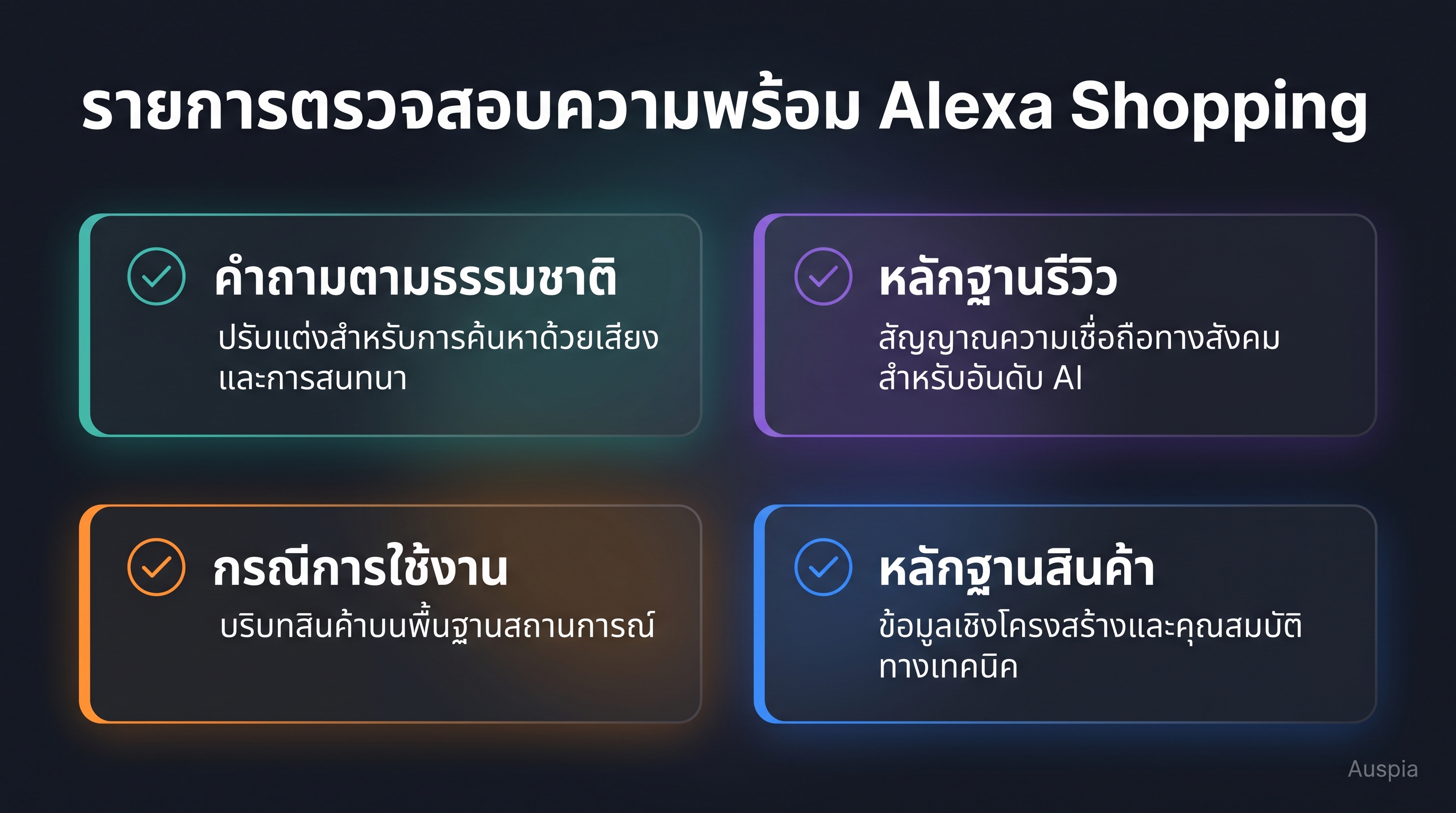 แผนที่ภาษาไทยสำหรับเขียน listing ใหม่ เชื่อม title, bullets, images และ Q&A เข้ากับความเข้าใจของ AI