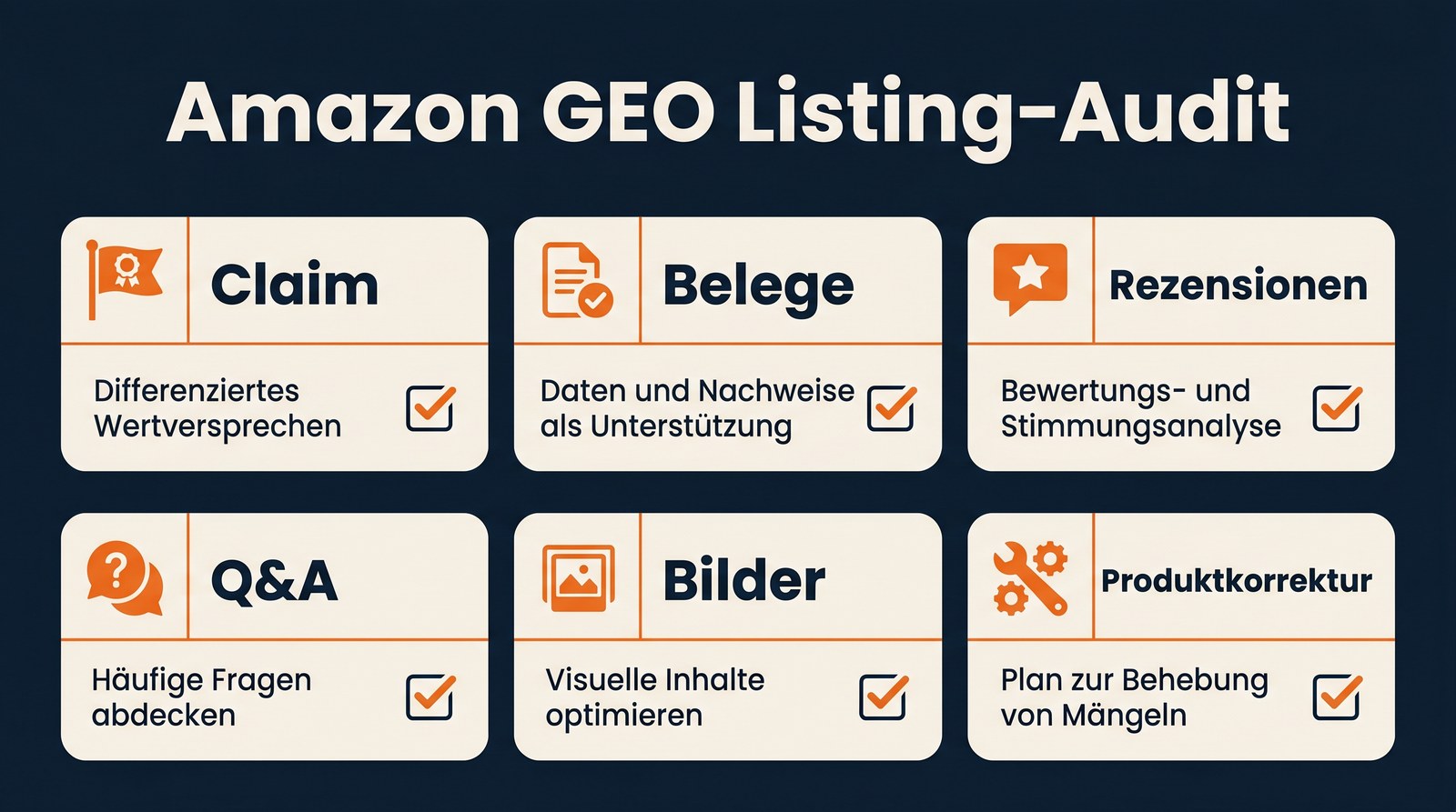 Amazon GEO Listing-Audit-Dashboard für 2026
