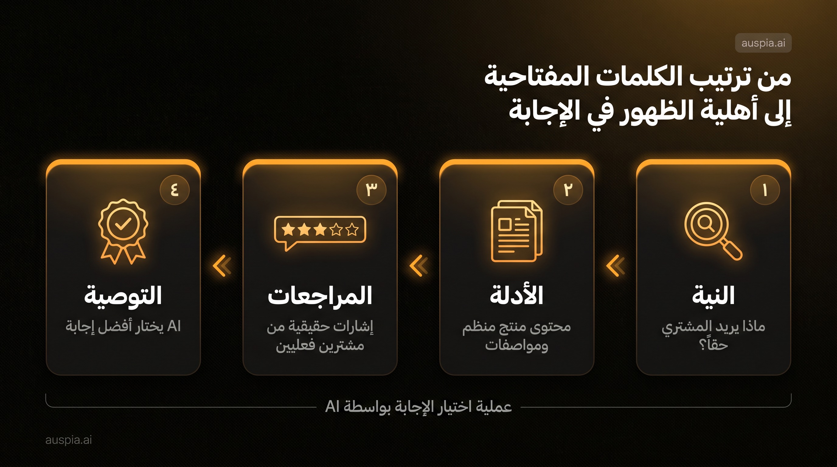 لقطة رسمية من Amazon Ads تعرض prompts لـ Sponsored Products وSponsored Brands داخل Alexa for Shopping على صفحات تفاصيل المنتج