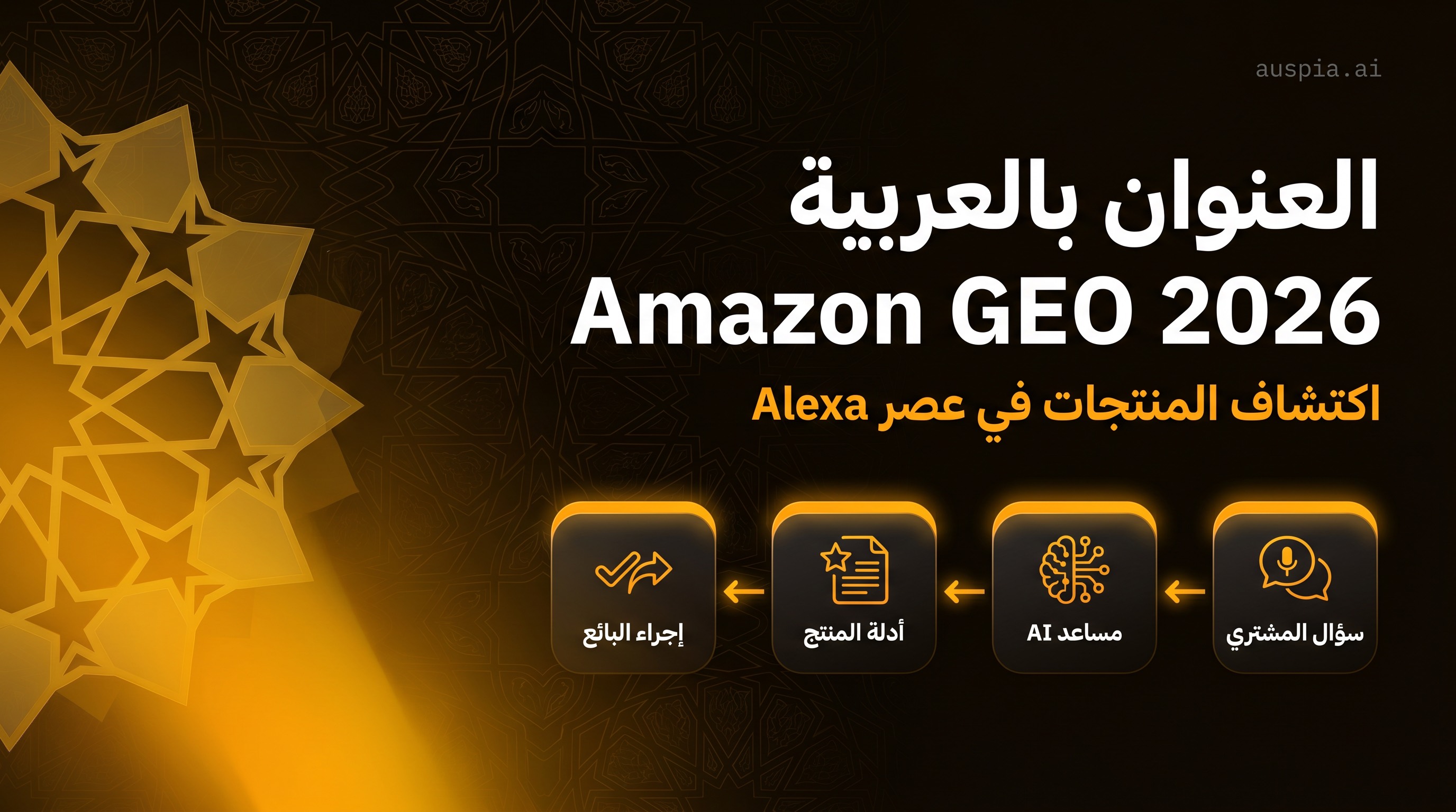 مخطط workflow يوضح نية المتسوق، تفسير Alexa/Rufus، أدلة المنتج، اختيار المجموعة، والتحويل في Sponsored Brands المطابقة للطلب