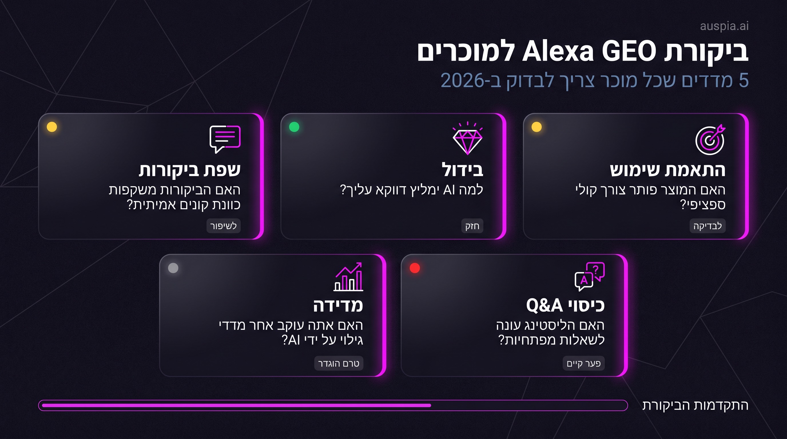 צילום מסך רשמי של Amazon Ads המציג prompts של Sponsored Products ו-Sponsored Brands ב-Alexa for Shopping בדפי פרטי מוצר