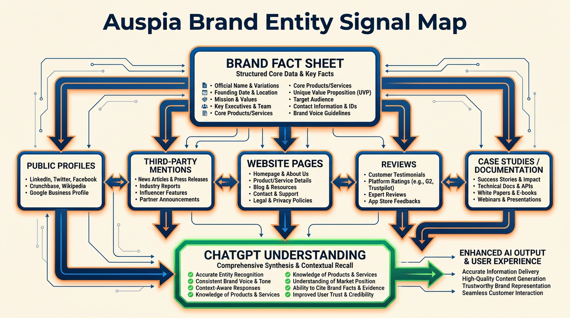 Brand entity signal map for ChatGPT GEO