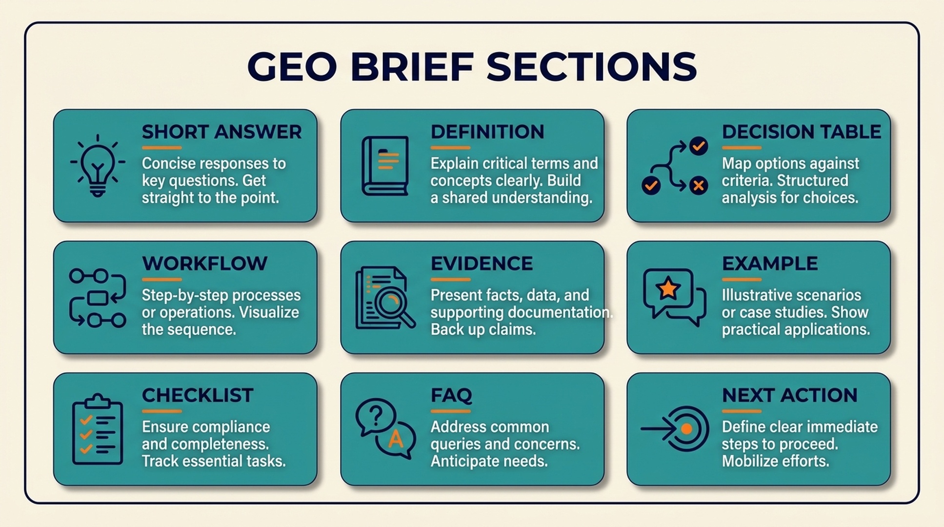 GEO content brief template sections