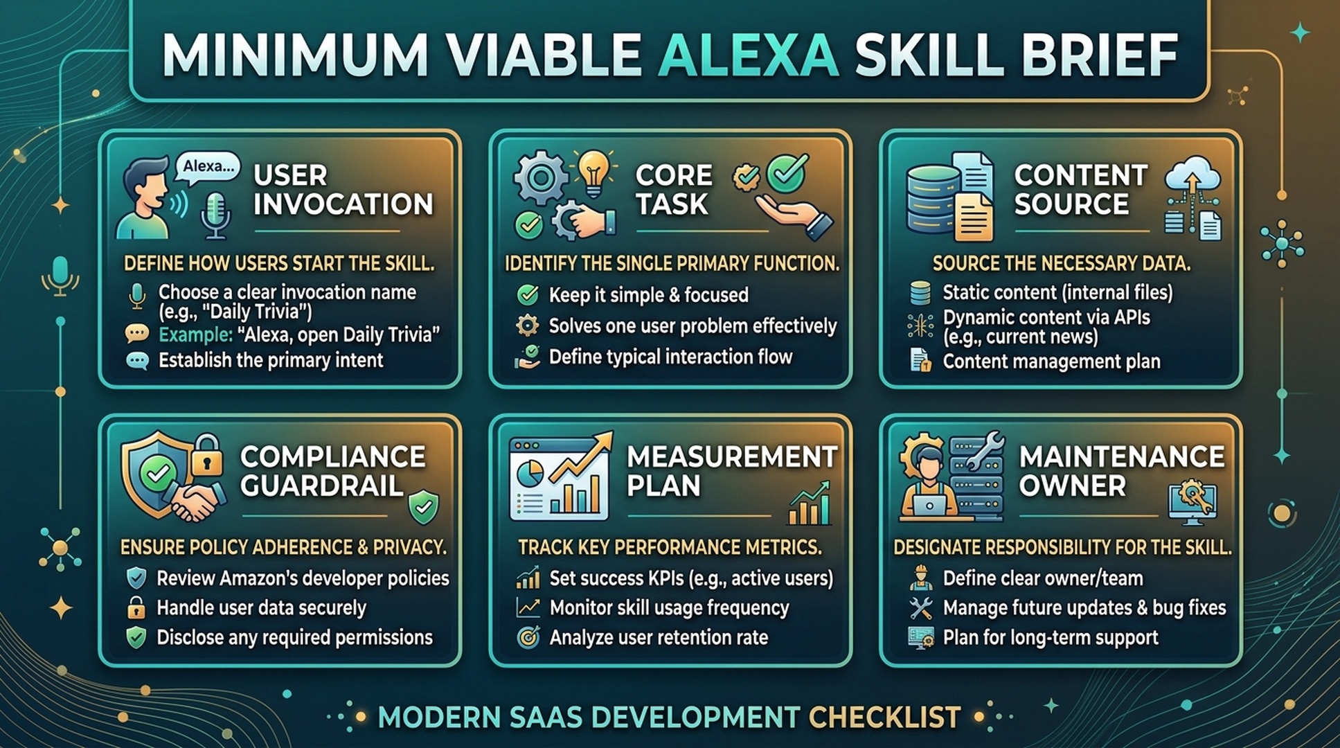 Minimum viable Alexa skill brief for brands and Amazon sellers