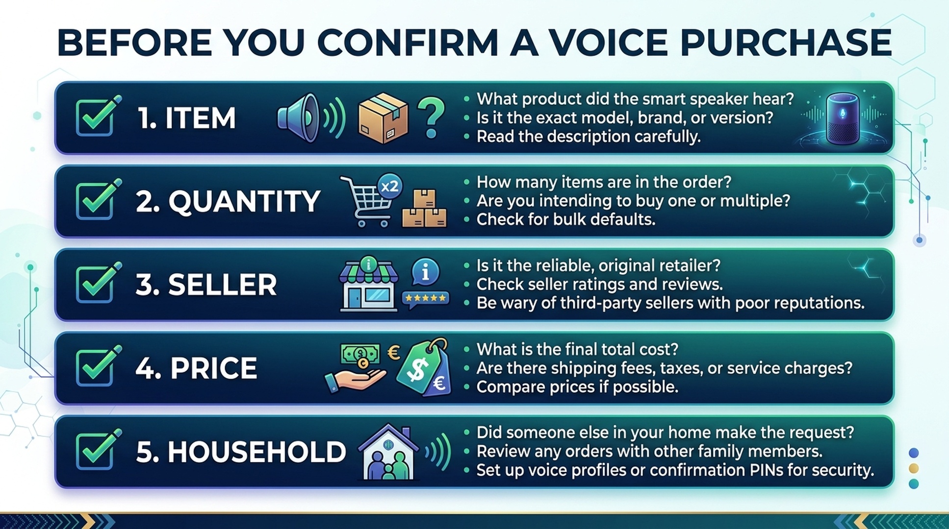 Alexa cart review checklist for preventing accidental voice shopping purchases