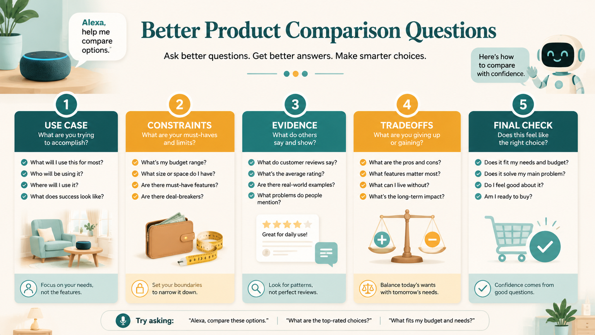 Better product comparison questions for Alexa shopping and buyer-side GEO