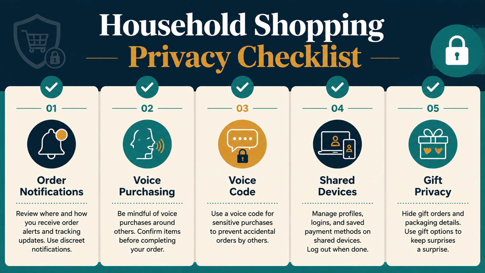 Alexa household shopping privacy checklist for notifications voice purchasing shared devices and gift privacy