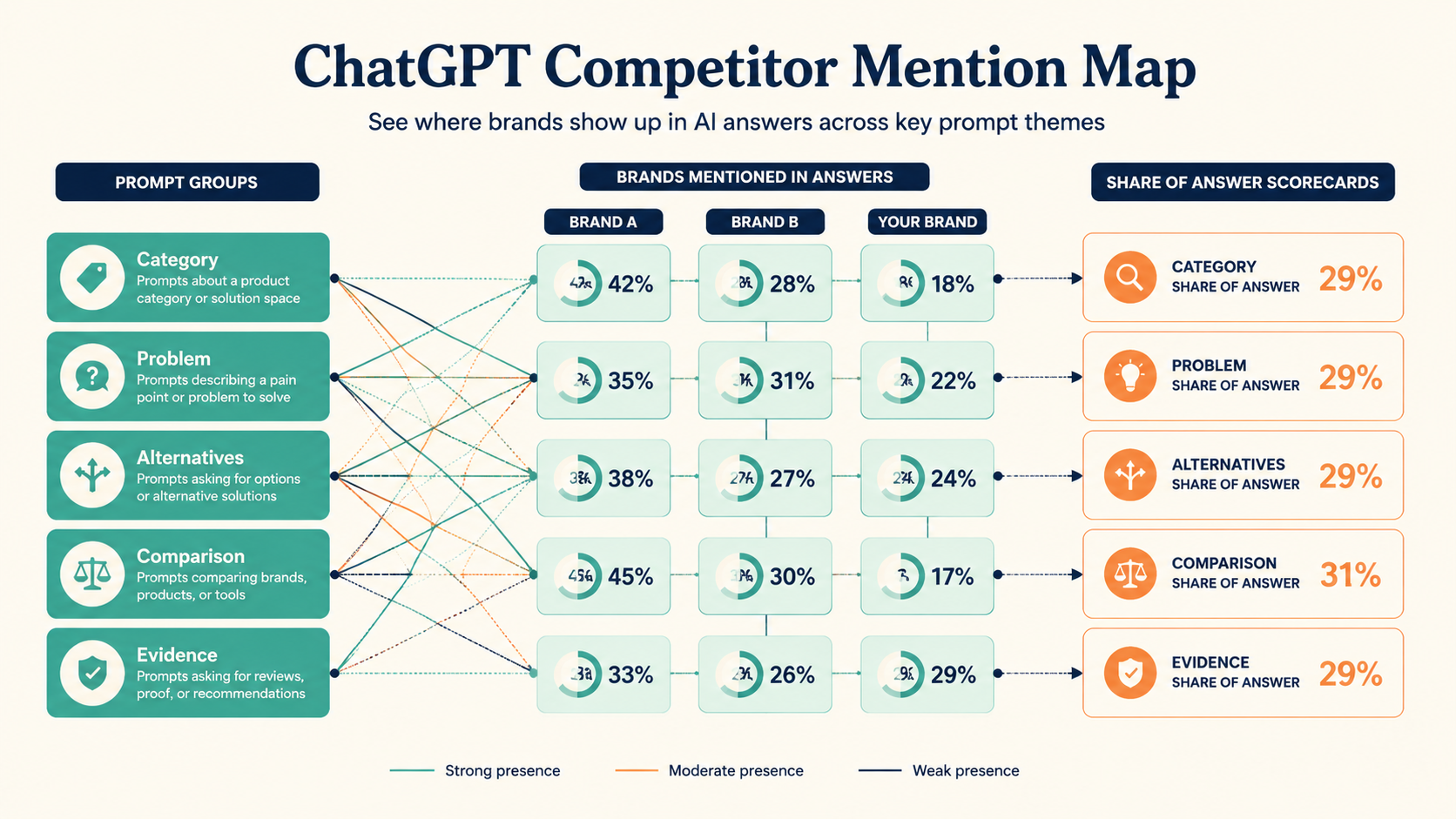 ChatGPT competitor mention map for GEO