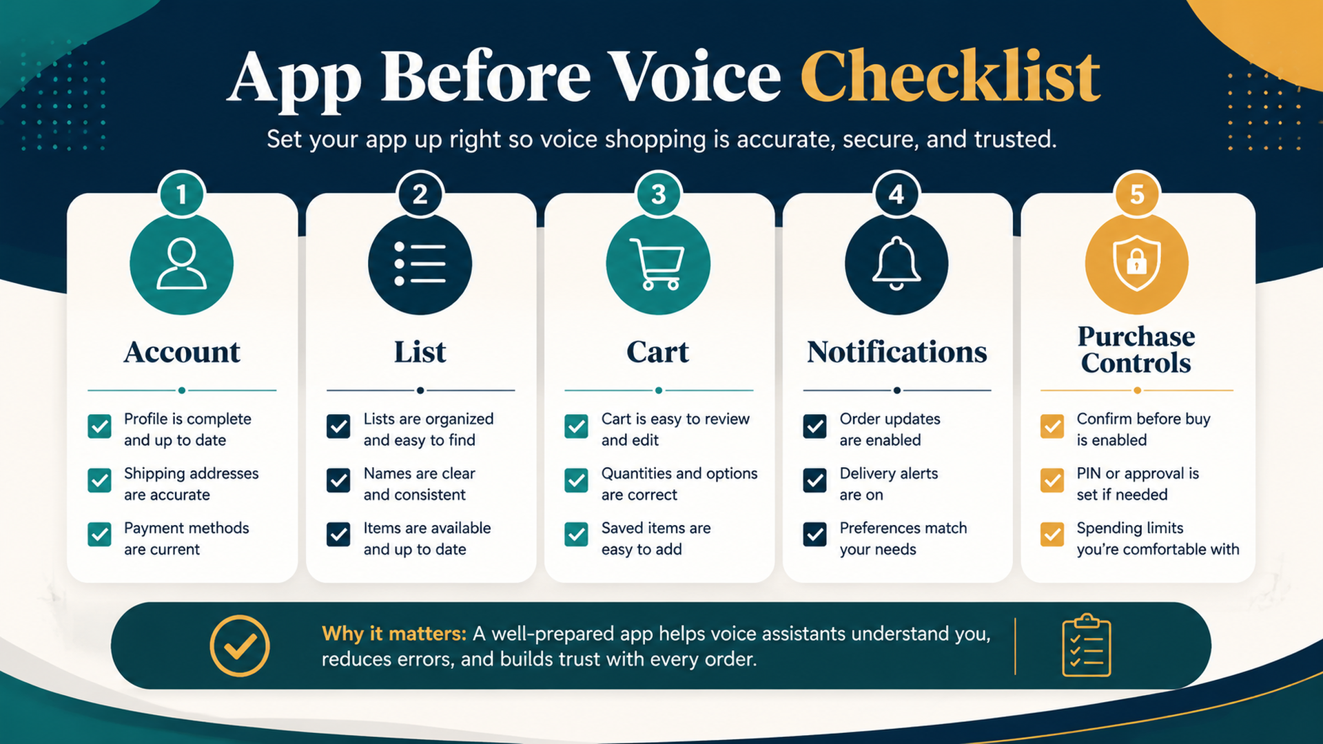 Alexa app before voice checklist for accounts lists carts notifications and purchase controls