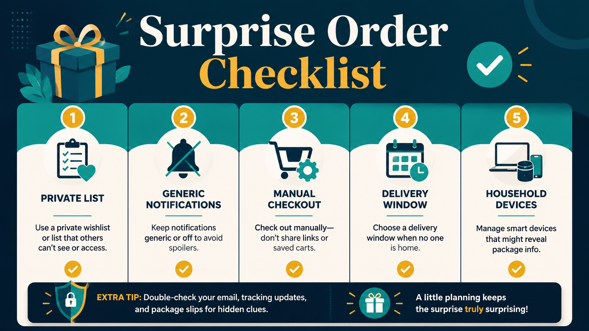 Alexa surprise order checklist for private lists generic notifications manual checkout delivery window and household devices
